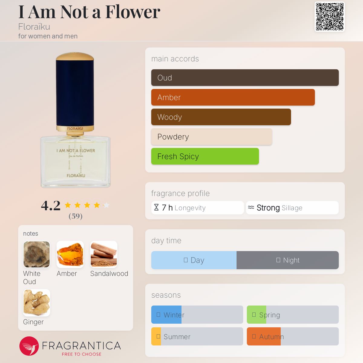I Am Not a Flower Floraïku perfume - a fragrance for women and men
