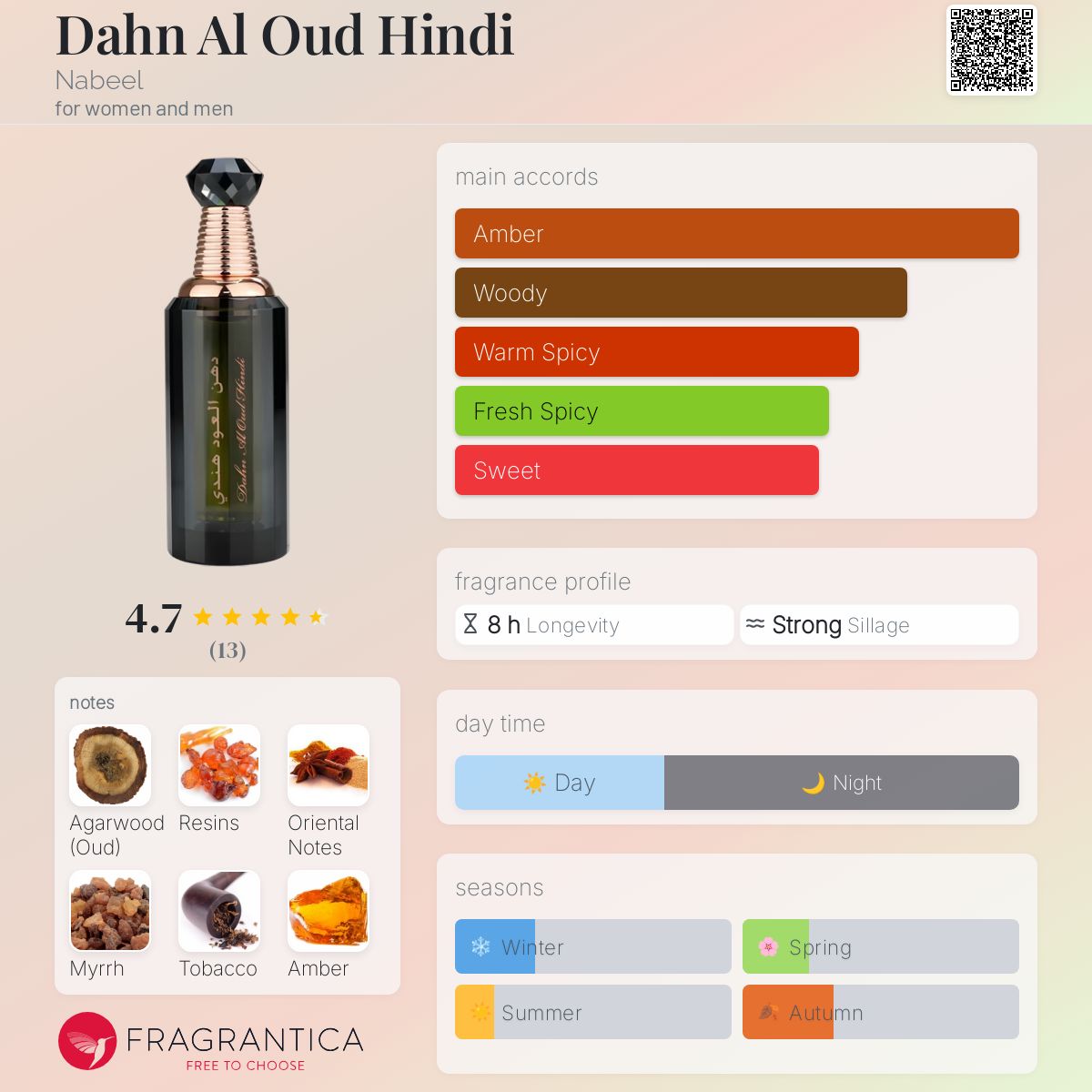 Dahn Al Oud Hindi Nabeel perfume a fragrance for women and men 2018