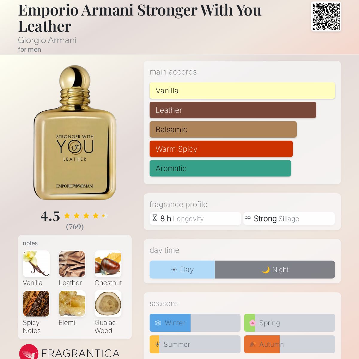 Emporio Armani Stronger With You Leather Giorgio Armani cologne - a fragrance for men 2020