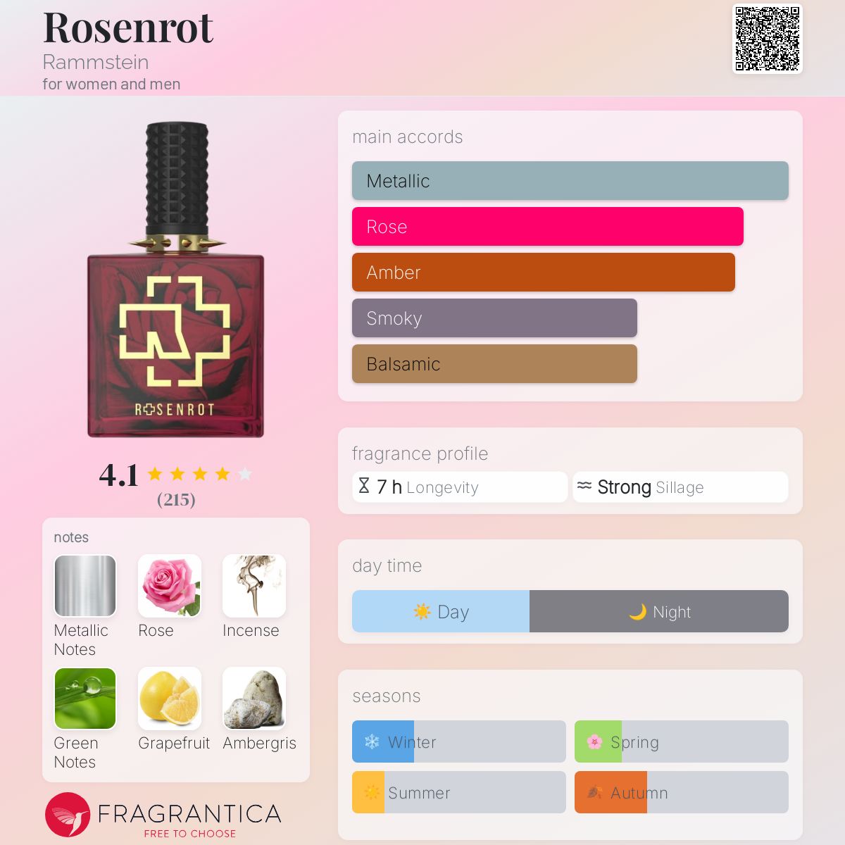 Rosenrot Rammstein perfume a fragrance for women and men 2020