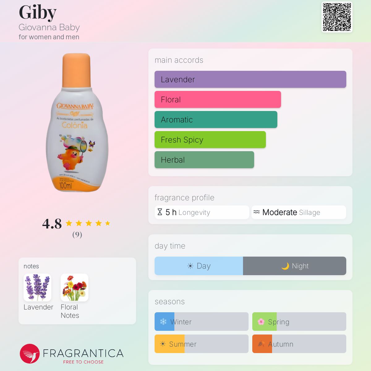 Giby Giovanna Baby perfume - a fragrance for women and men 2019