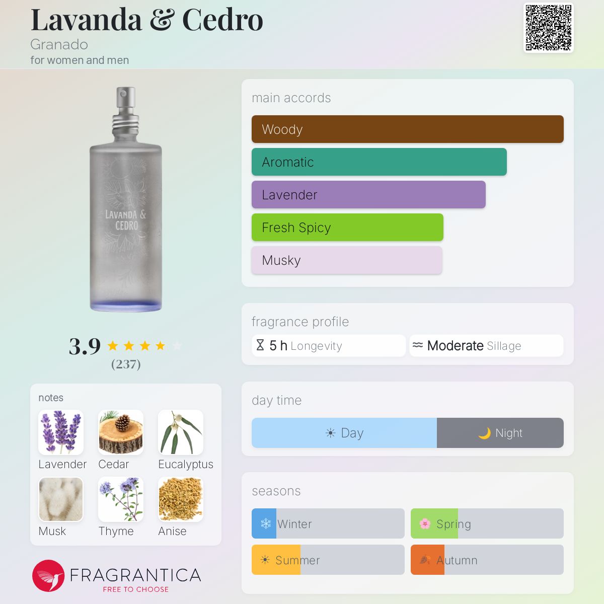 Profile card