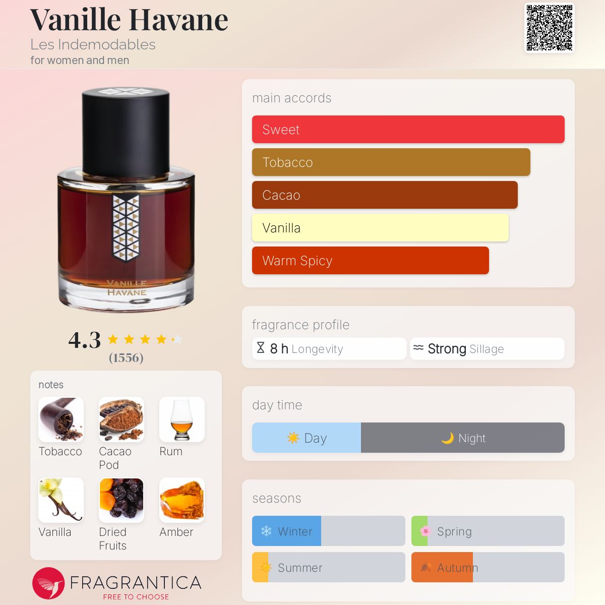 Vanille Havane Les Indemodables perfume - a fragrance for women