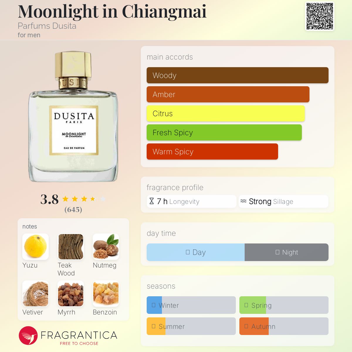 DUSITA MOONLIGHT IN CHIANGMAI トラベルセット Moonlight in Chiangmai 15ml | Eau de Parfum | Parfums Dusita