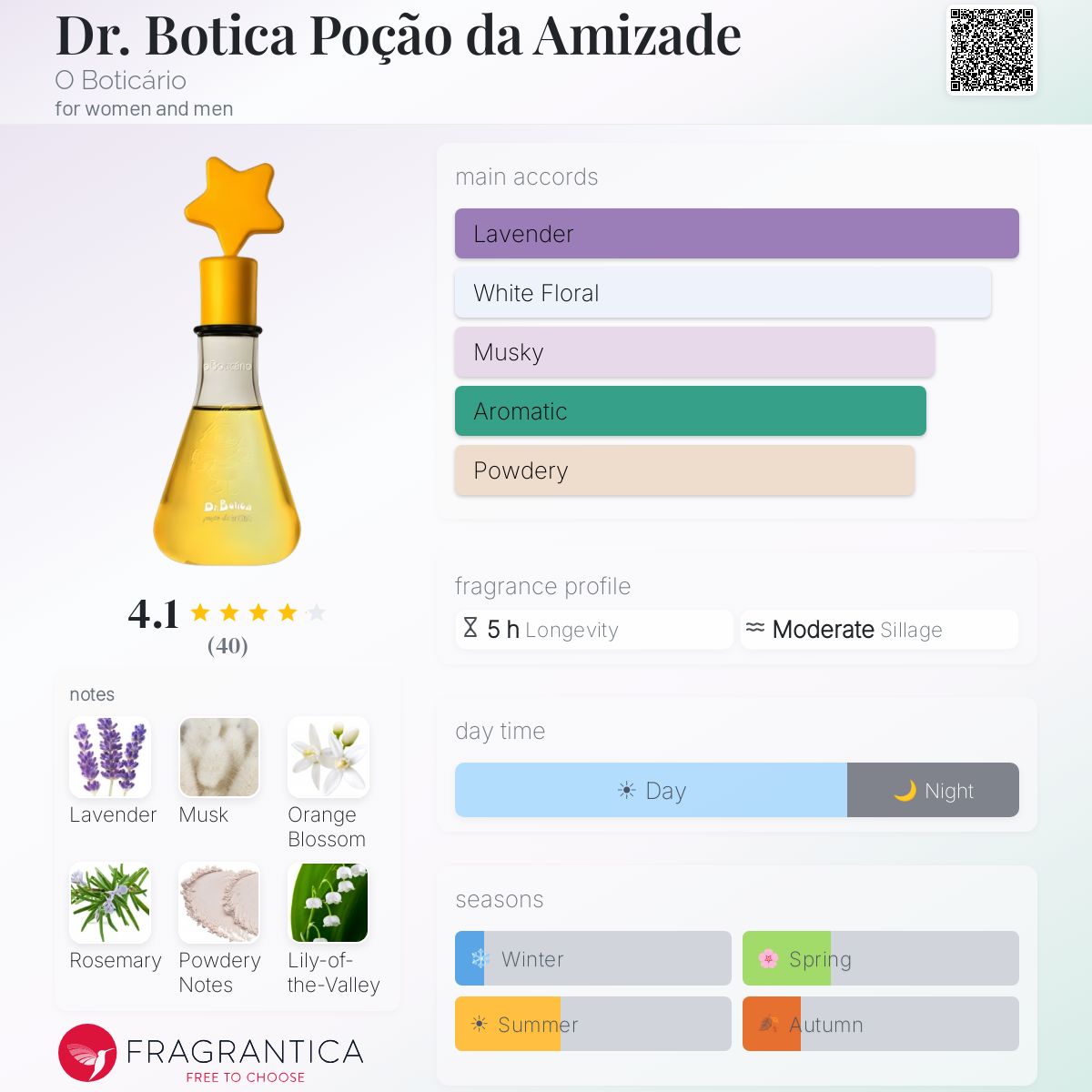 Profile card