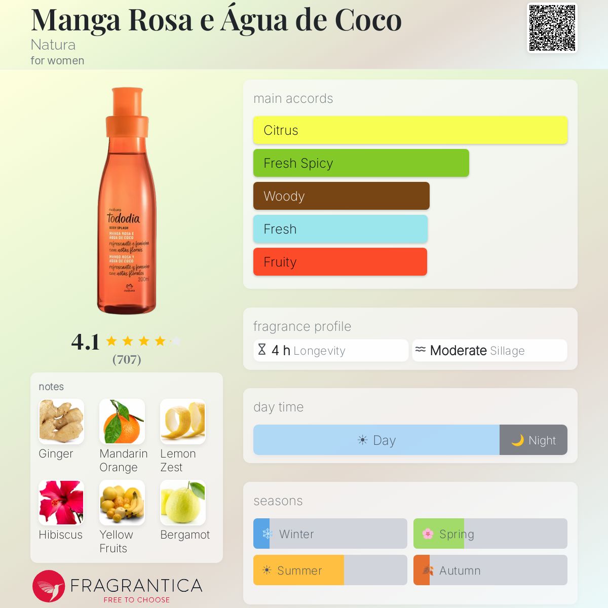 Profile card
