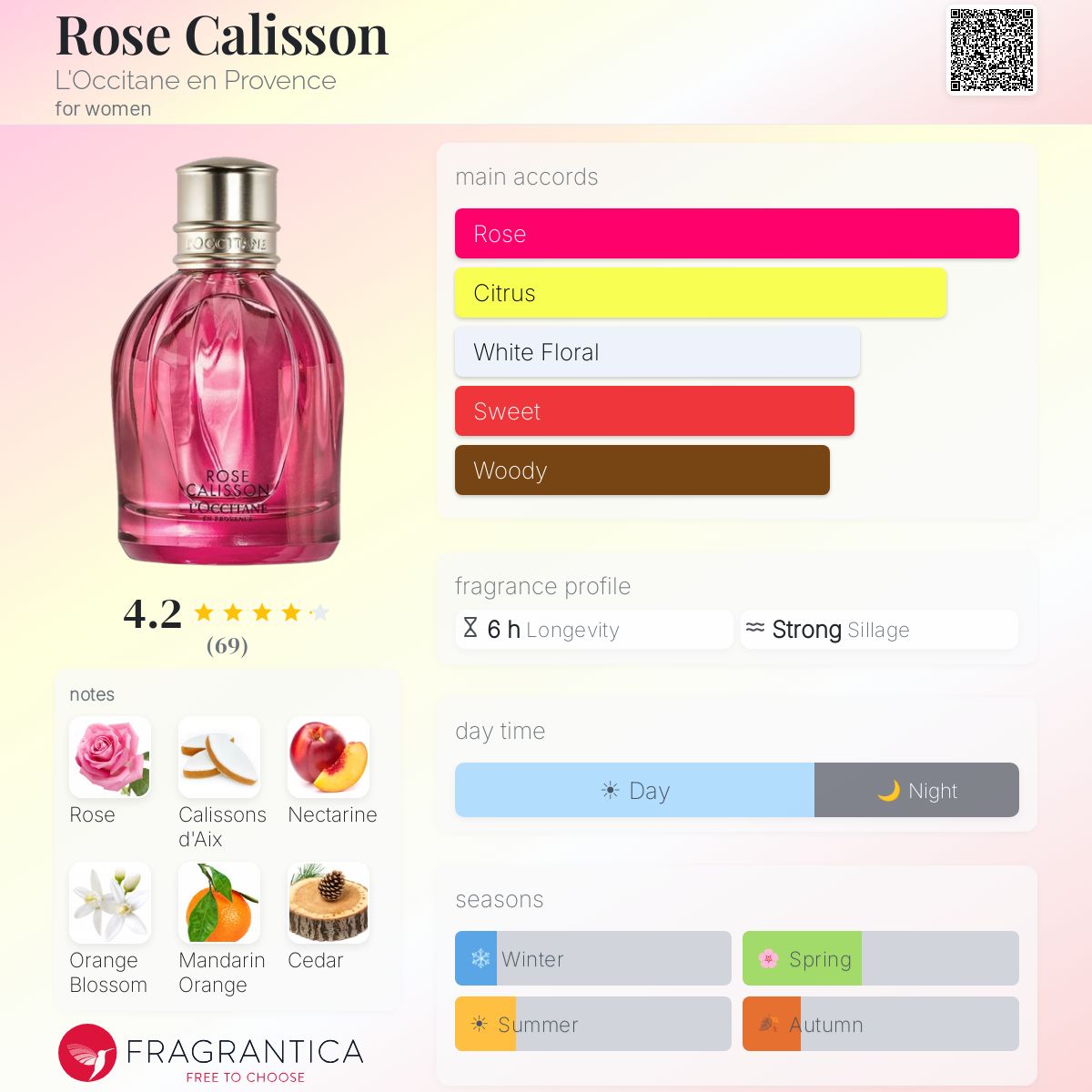 Rose Calisson L'Occitane en Provence perfume - a fragrance for