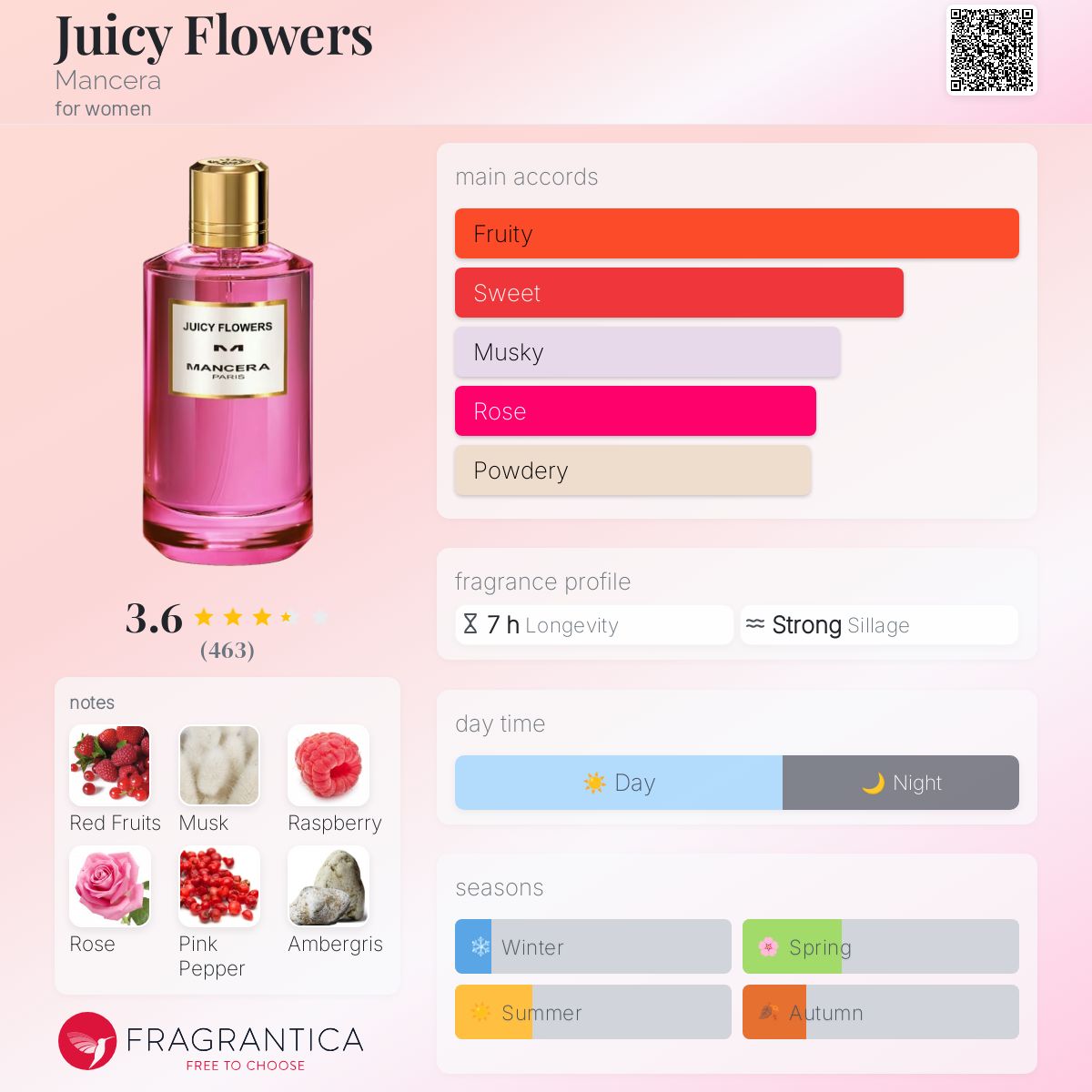Juicy Flowers Mancera perfume a fragrance for women 2020