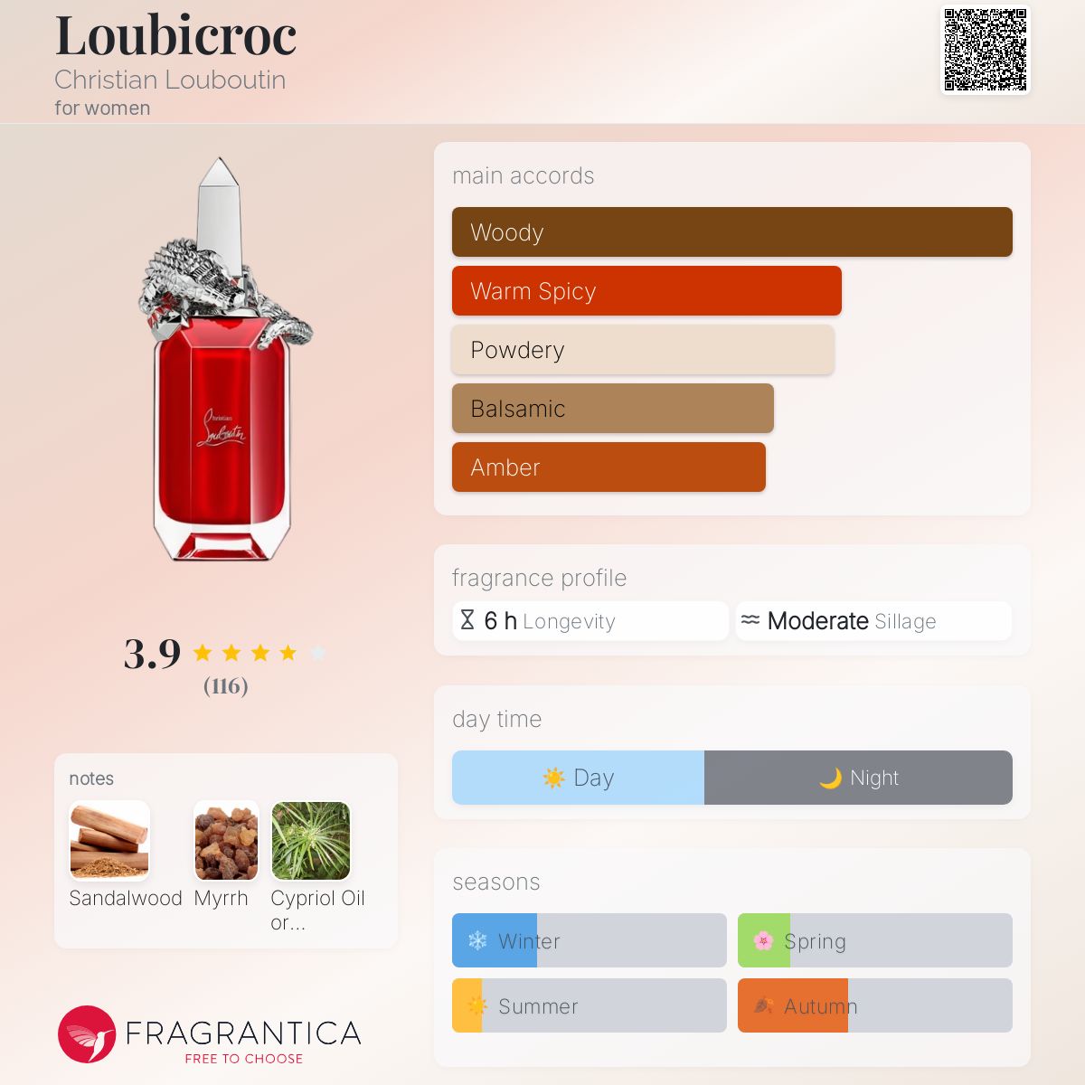 Loubicroc Christian Louboutin perfume a fragrance for women 2020