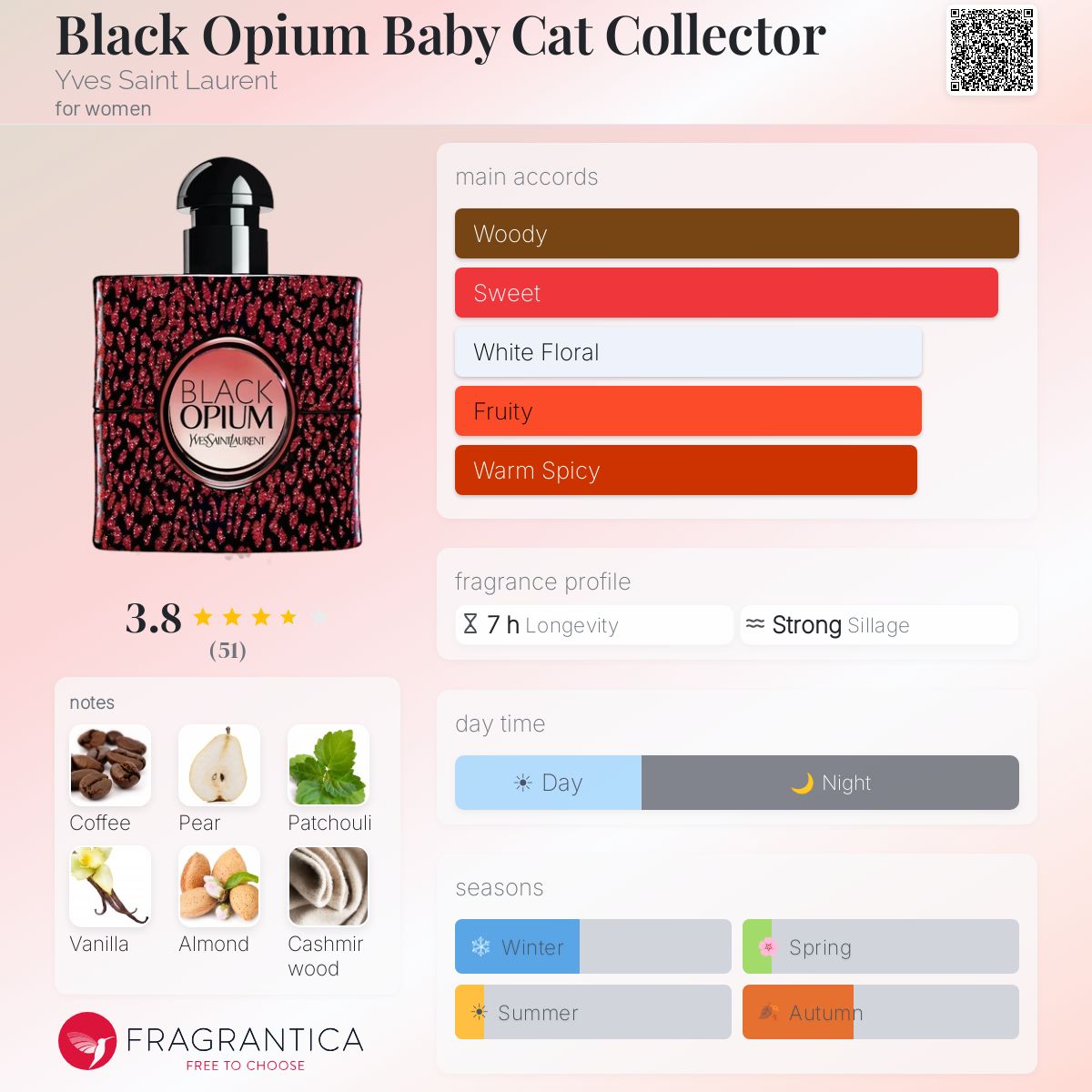 Profile card