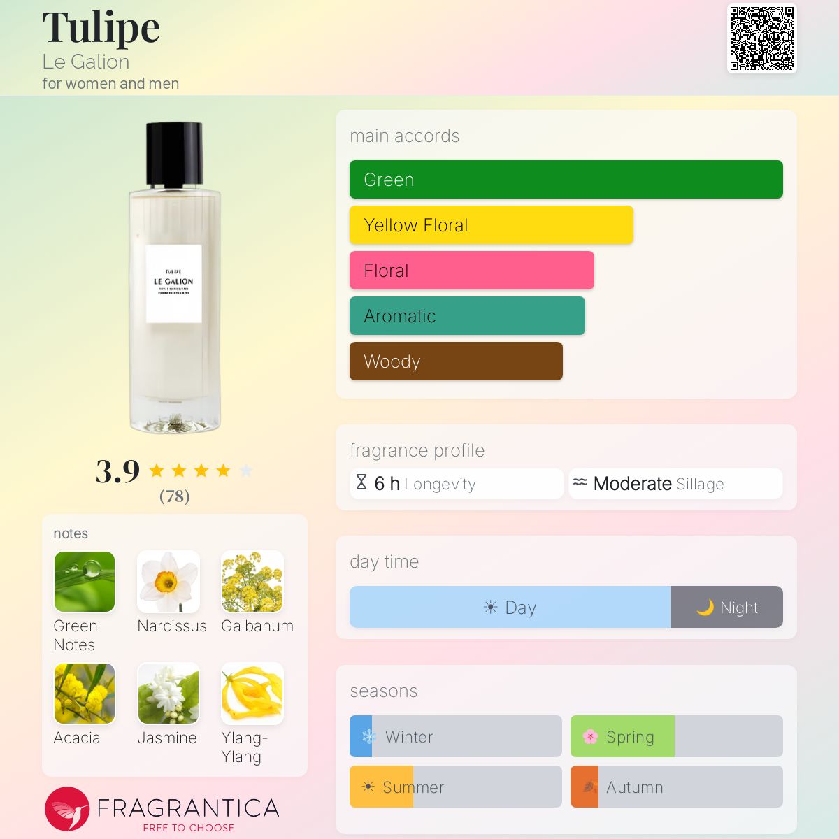 Profile card