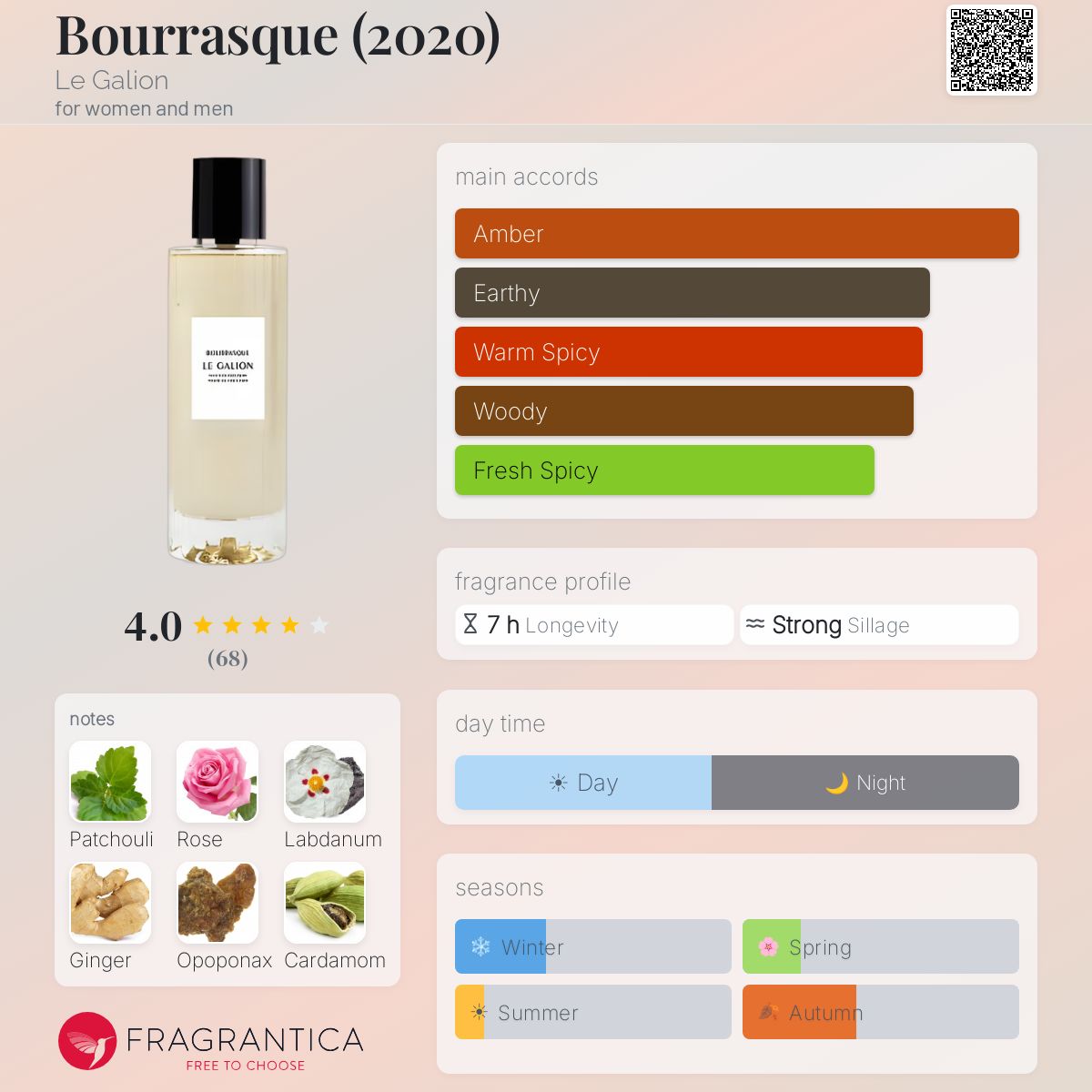 Profile card