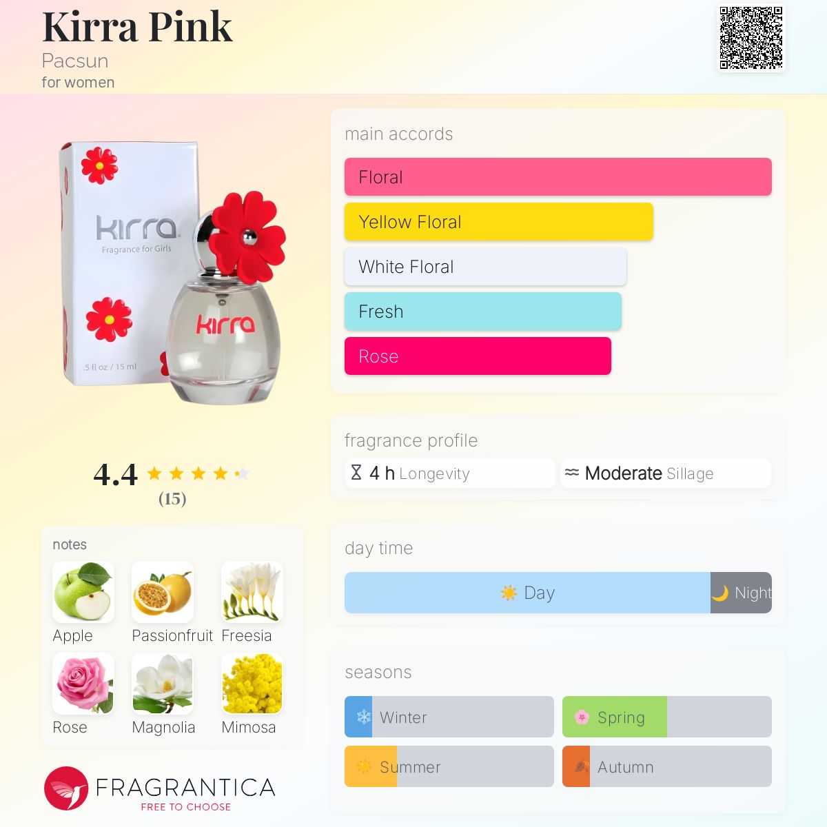 Kirra Pink Pacsun perfume a fragrance for women