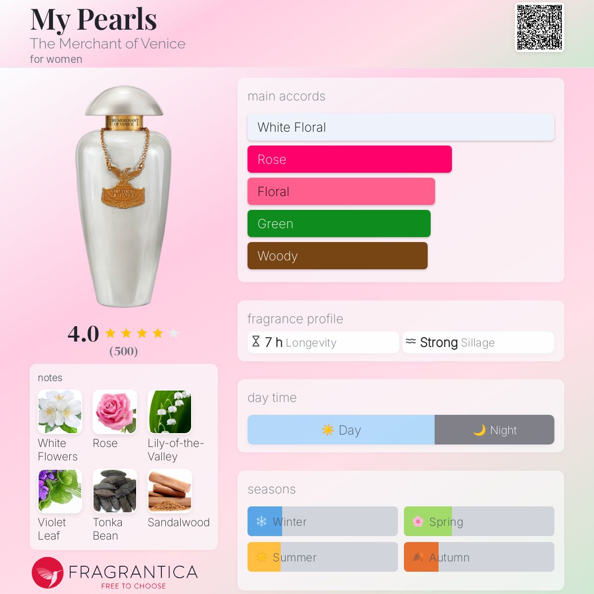 My Pearls The Merchant of Venice perfume - a fragrance for