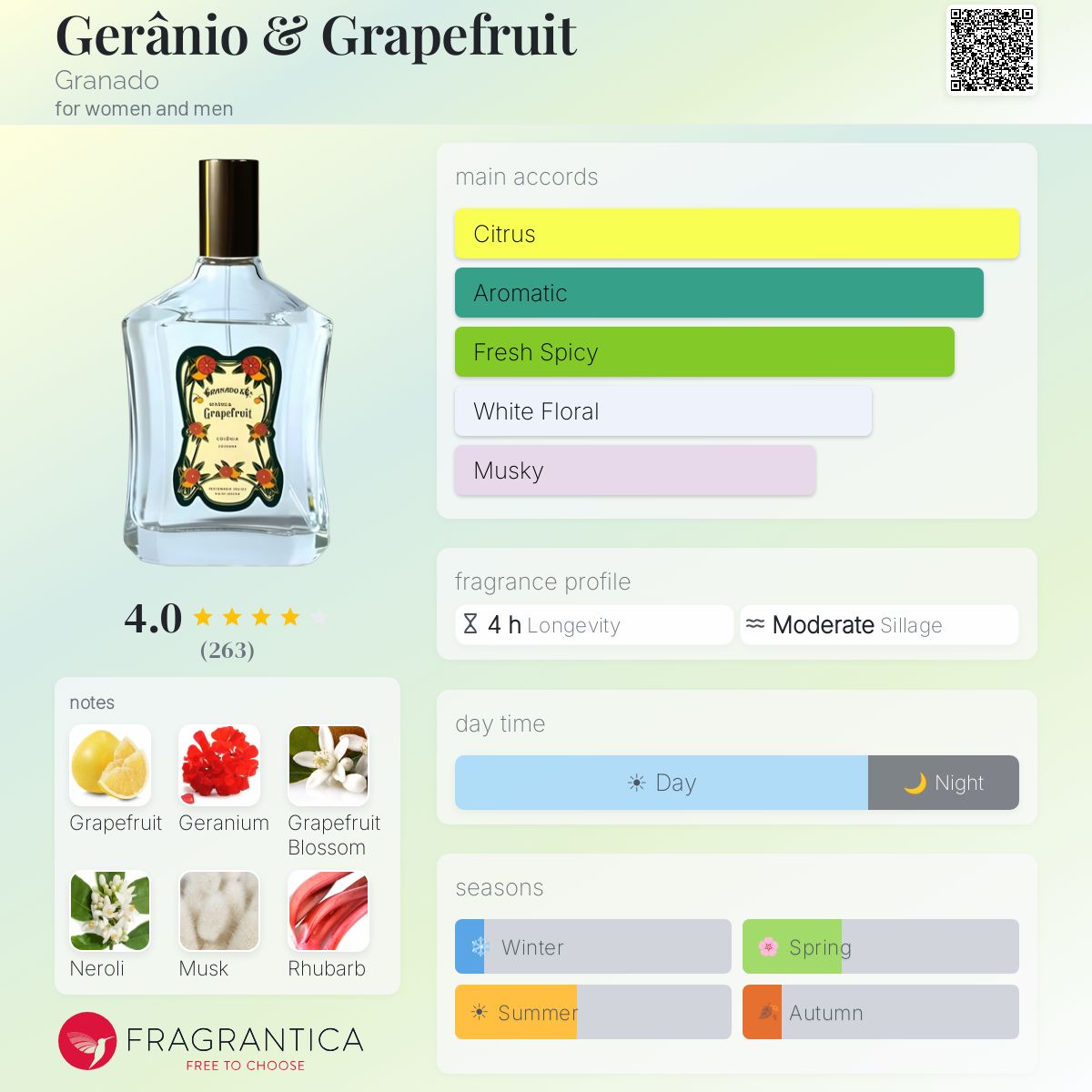 Profile card