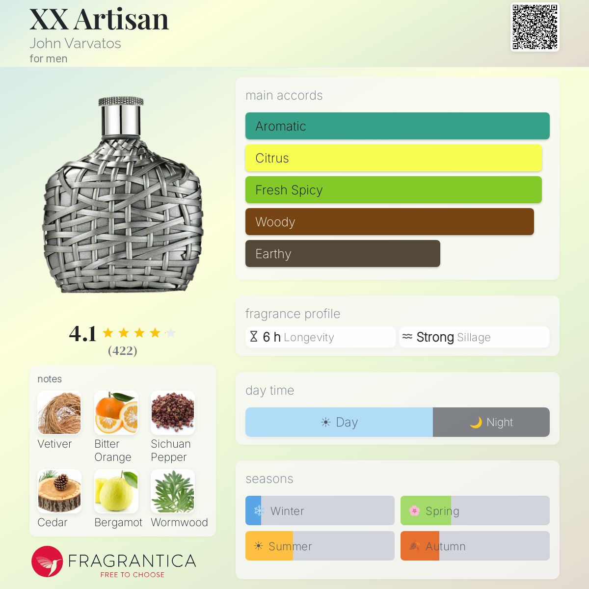 Profile card