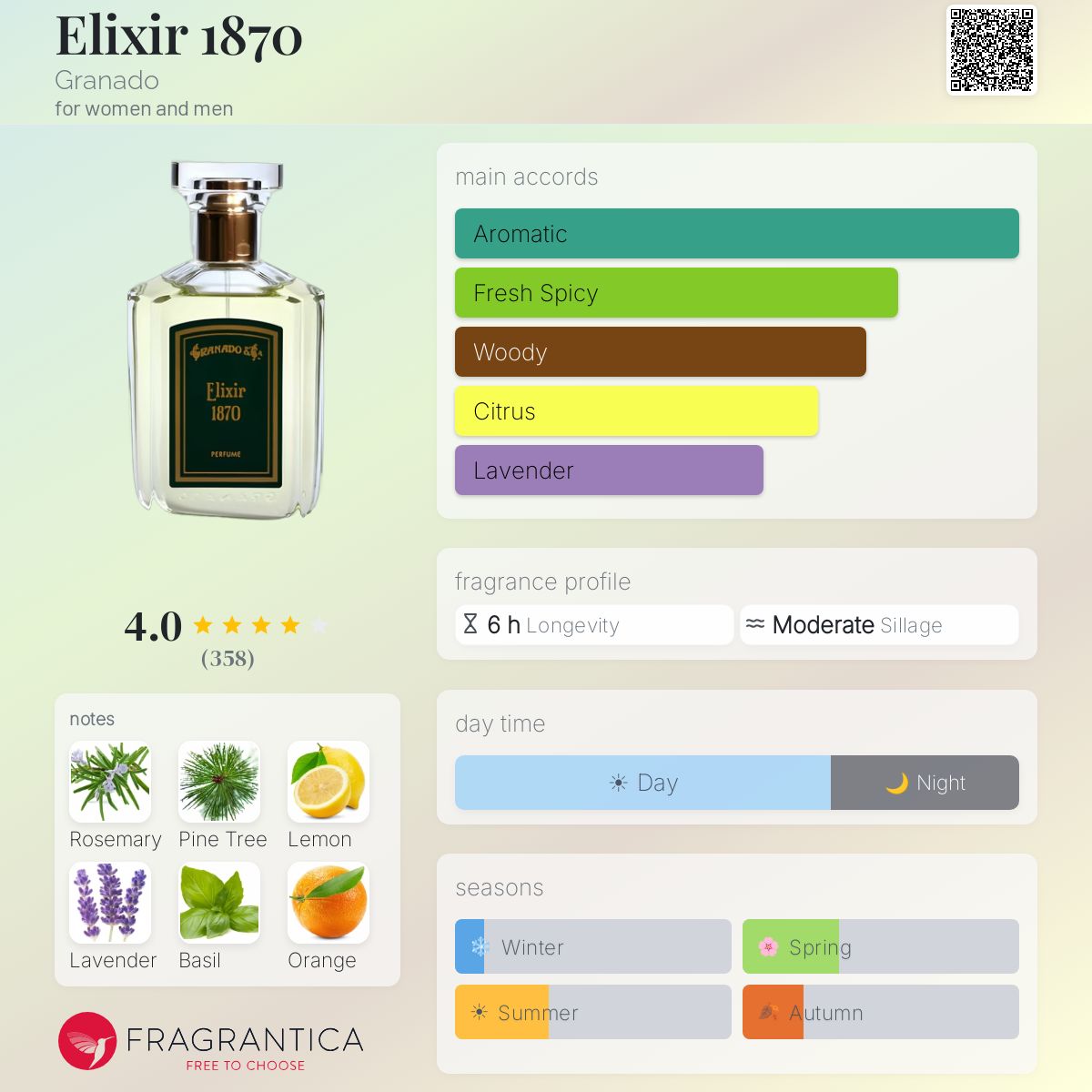Profile card