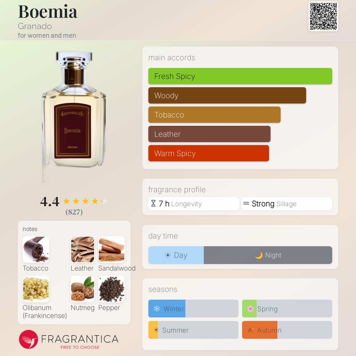Profile card