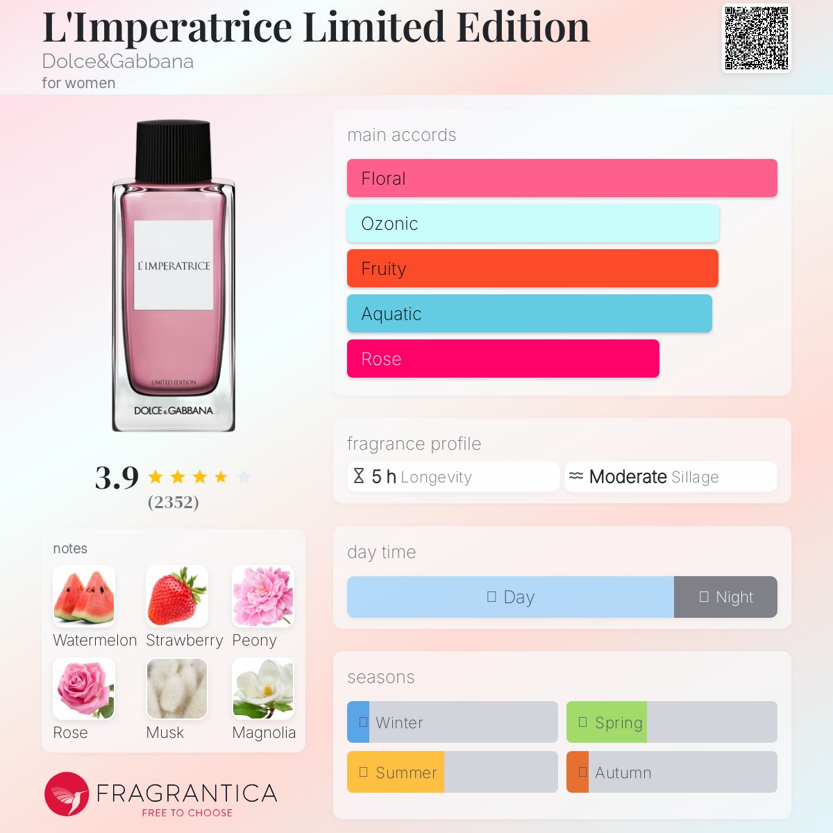 香水(女性用) DOLCE & GABBANA L'IMPERATRICE 100ml Dolce&Gabbana L'Imperatrice Eau de Toilette for Women | DG® US