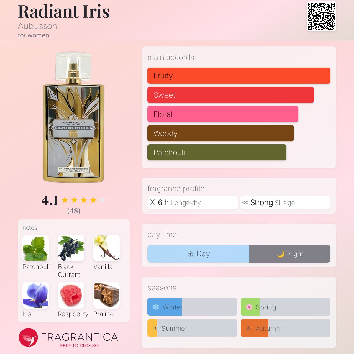 Profile card
