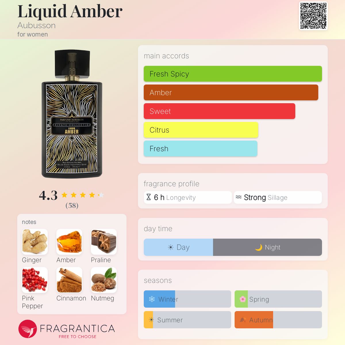 Profile card