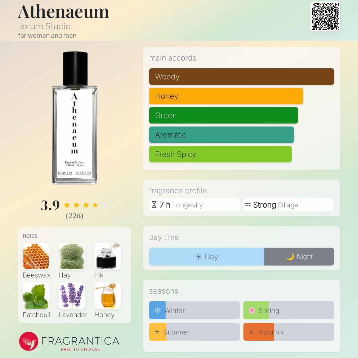 Profile card