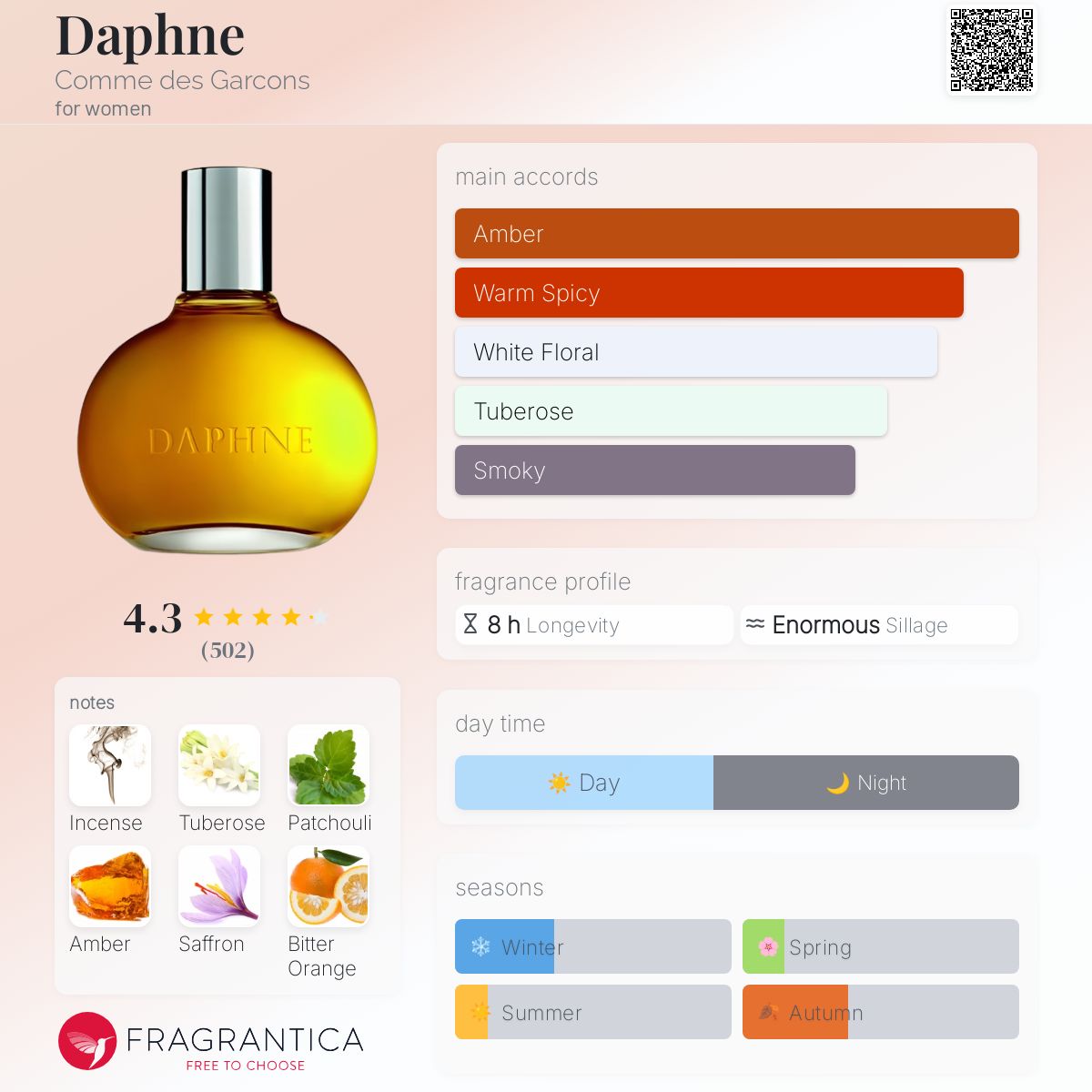 Daphne Comme des Garcons perfume a fragrance for women 2009