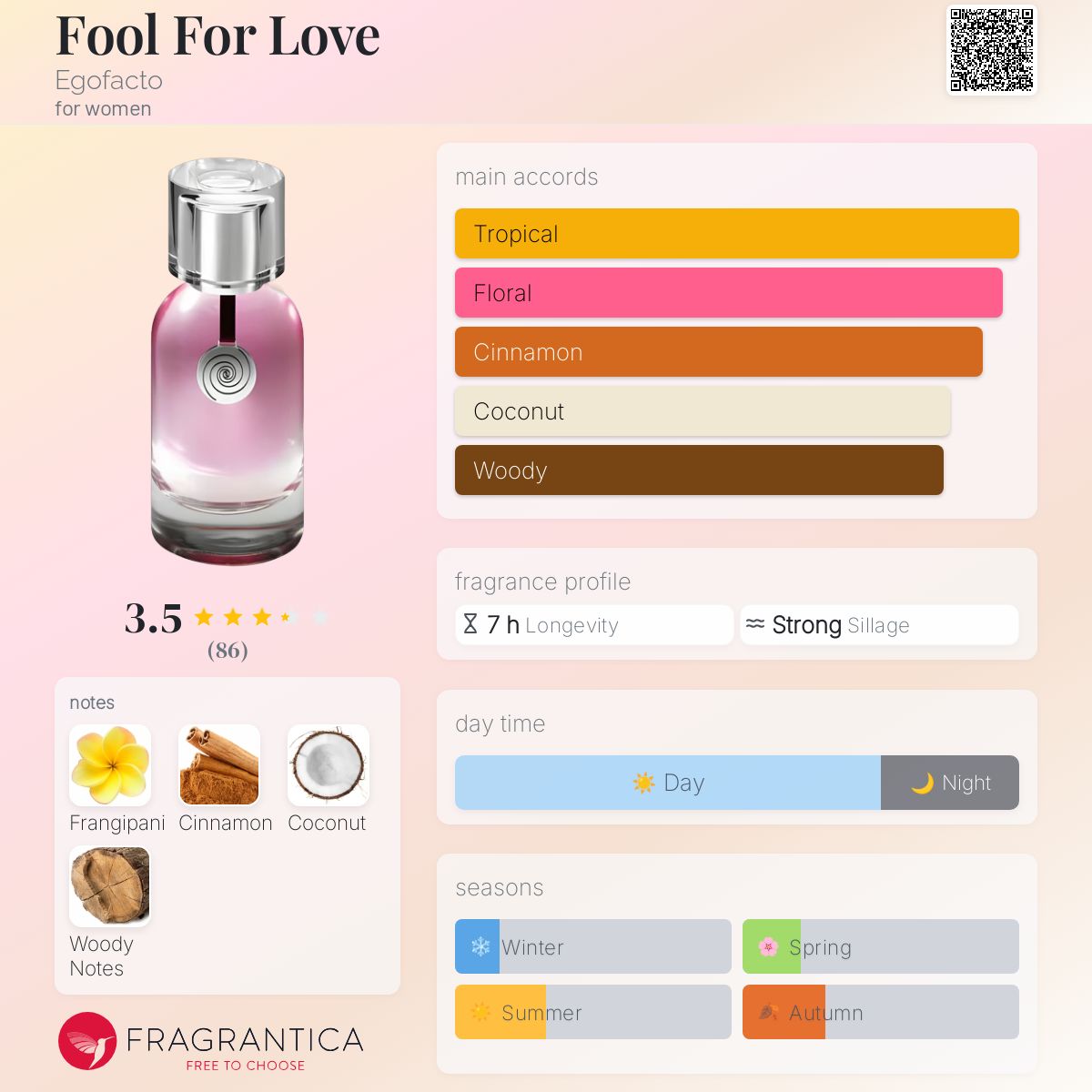☆レア☆ FOOL FOR LOVE EGO FACTO  50ml Fool For Love Egofacto perfume - a fragrance for women 2009