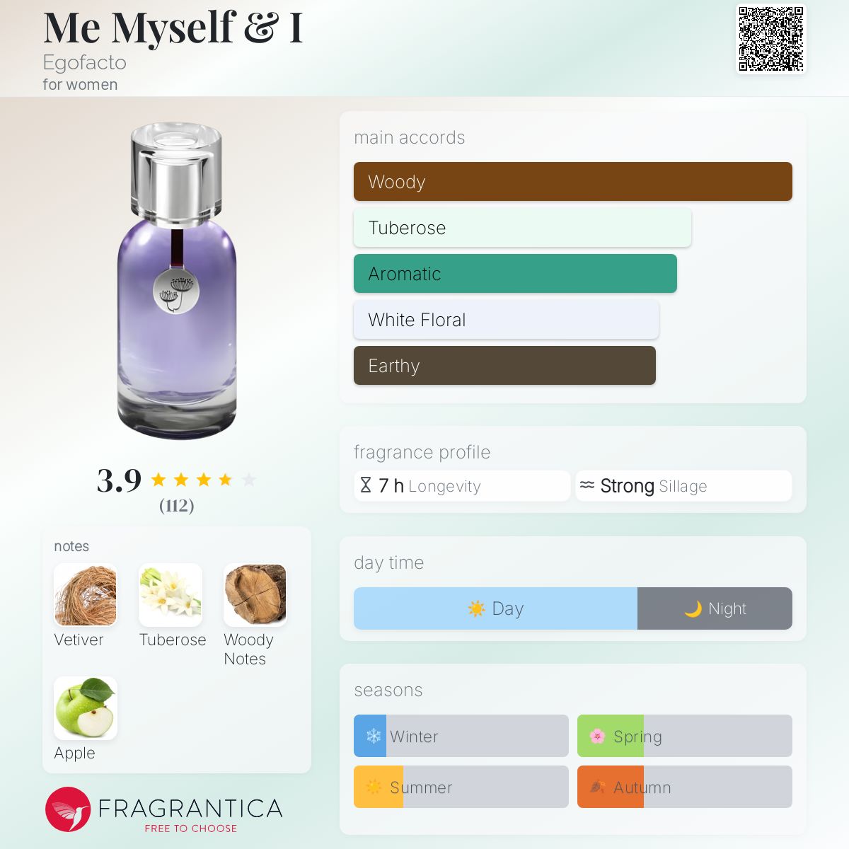 Scents Perfume For Everyday Use Classification Perfume Scientific