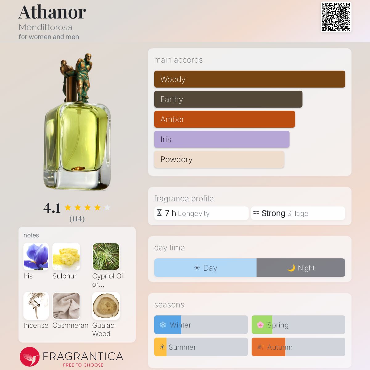 Profile card