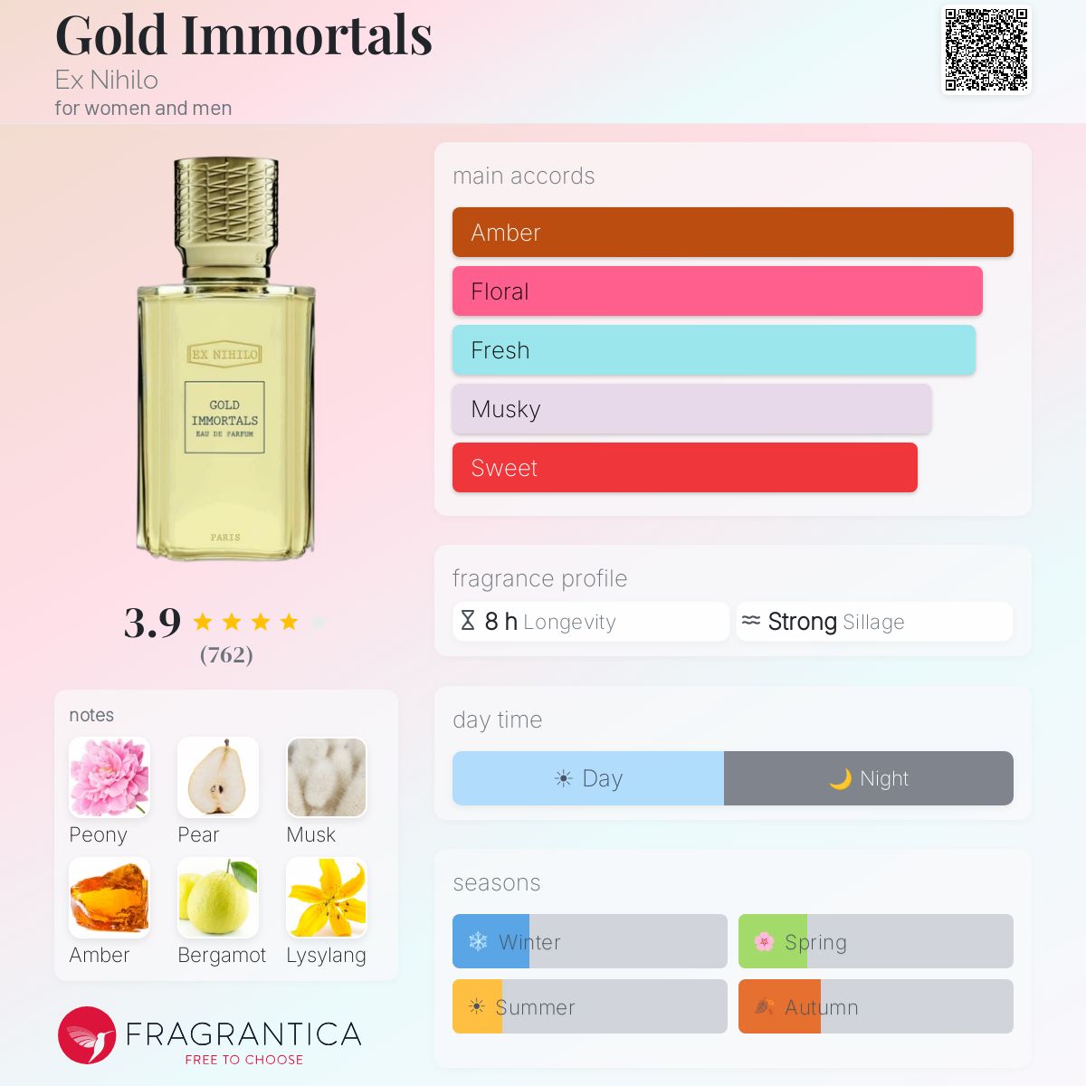 Profile card