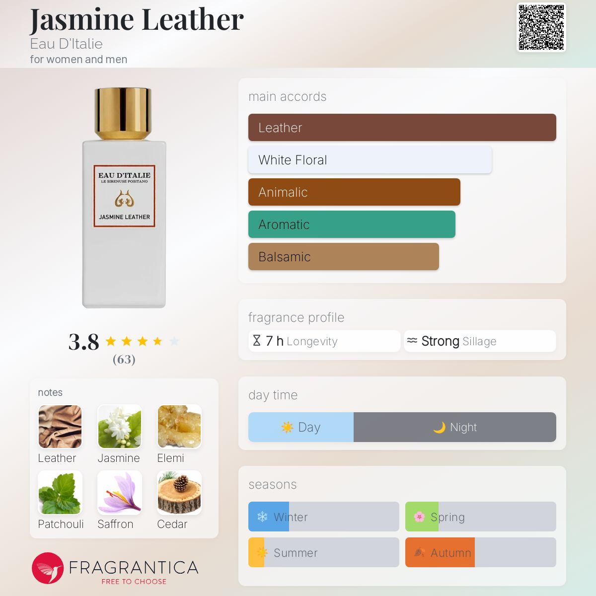 Jasmine Leather Eau D'Italie perfume - a fragrance for women and
