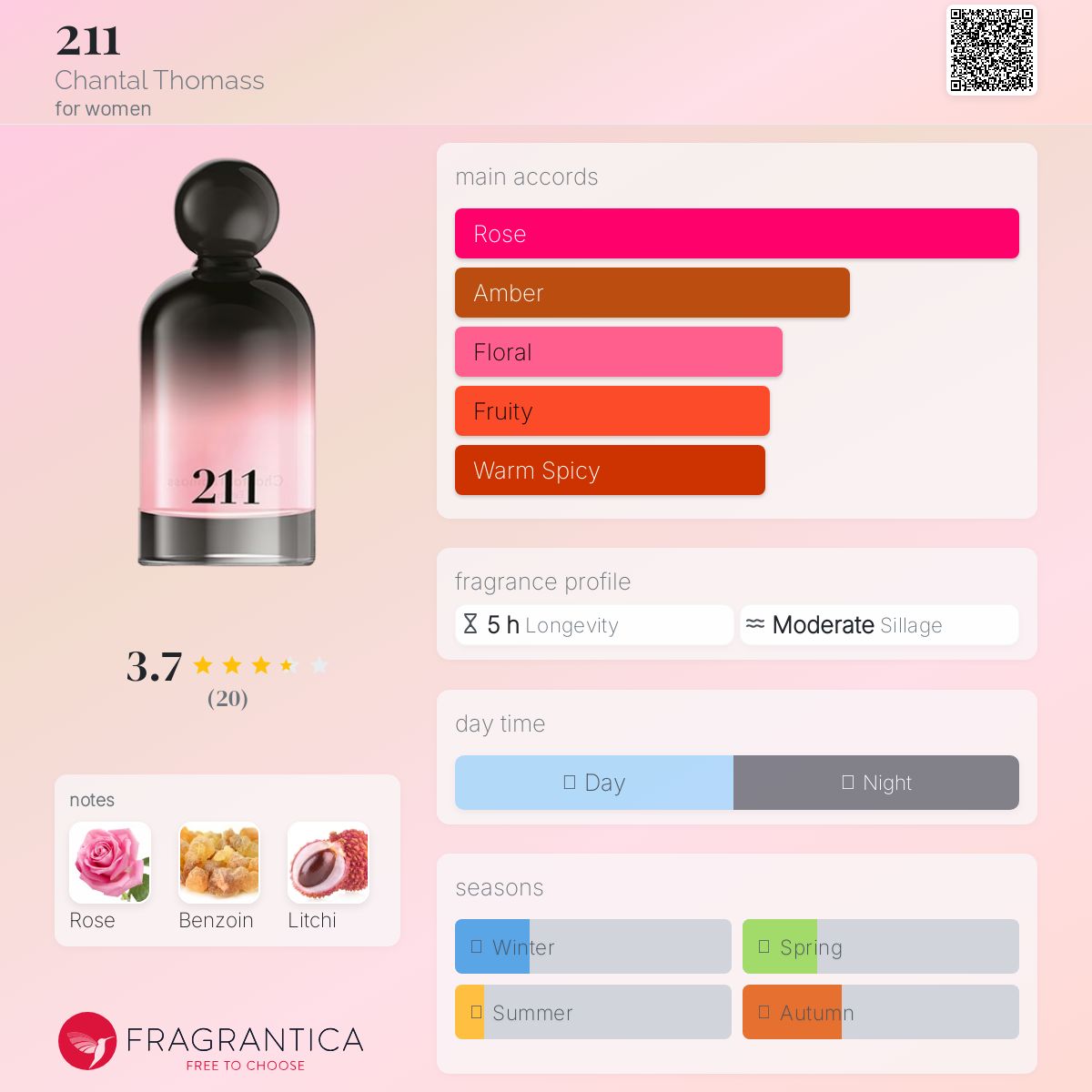 211 Chantal Thomass perfume - a fragrance for women 2020