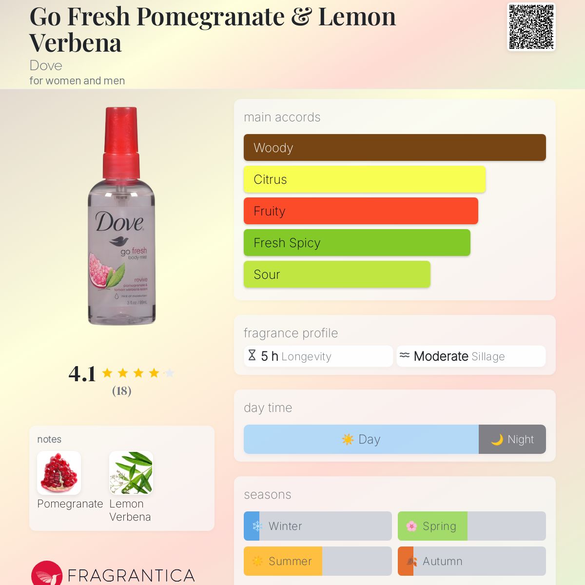 Go Fresh Pomegranate & Lemon Verbena Dove perfume a