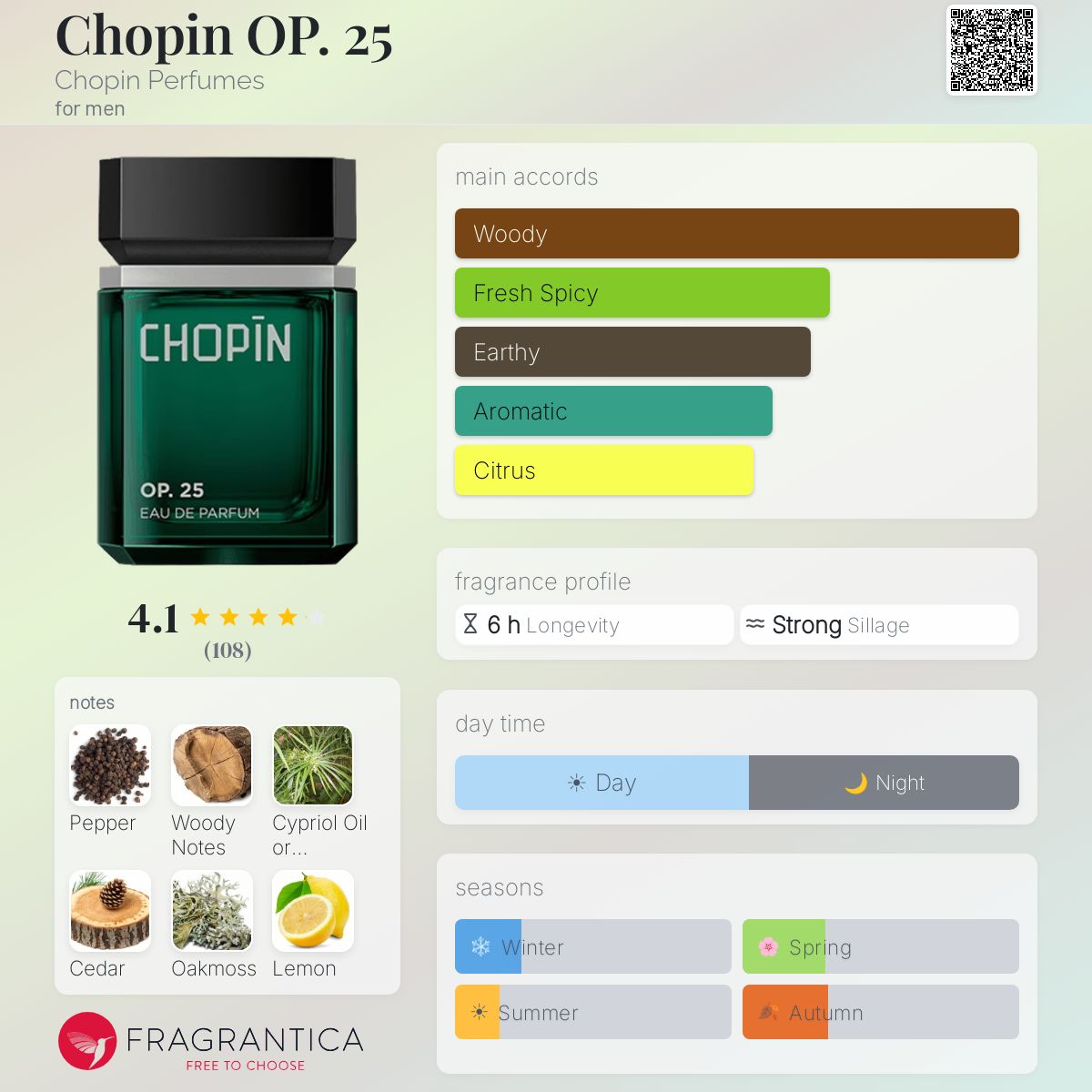 Chopin OP. 25 Chopin Perfumes cologne - a fragrance for men 2018