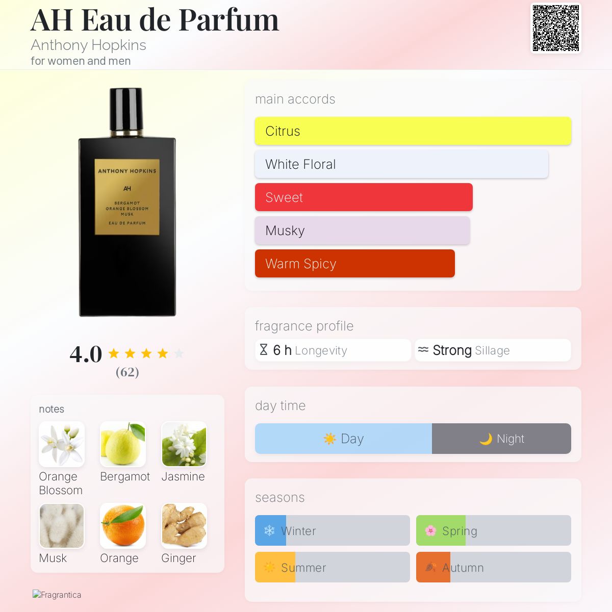 AH Eau de Parfum Anthony Hopkins perfume a fragrance for women