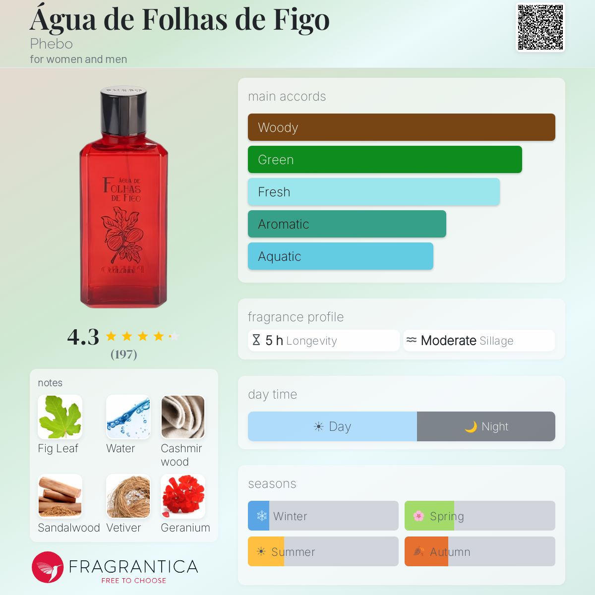 Profile card