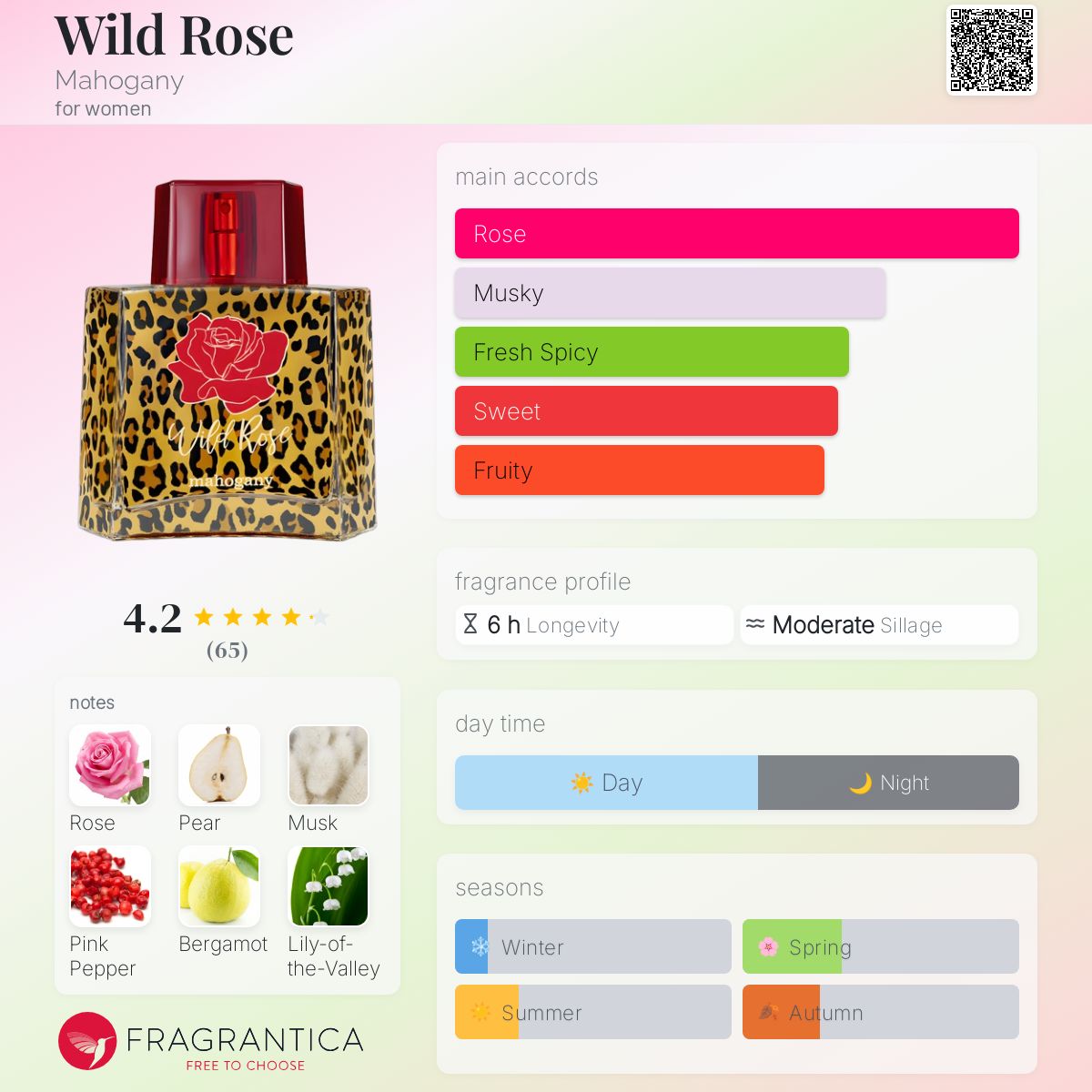 Wild Rose Mahogany perfume a fragrance for women 2020