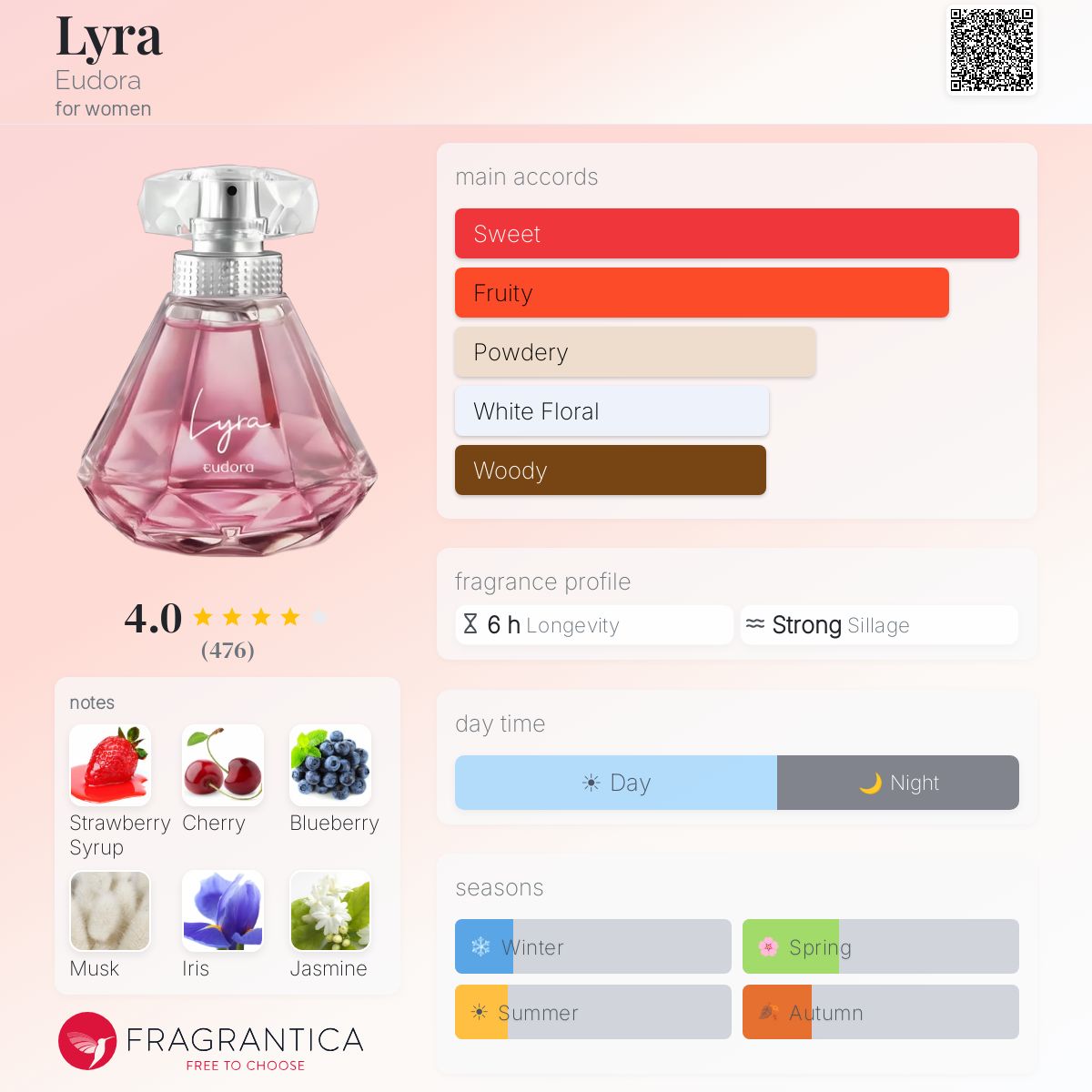 Eudora Lyra 香水 フルーツ系 Lyra Eudora perfume - a fragrance for women 2020