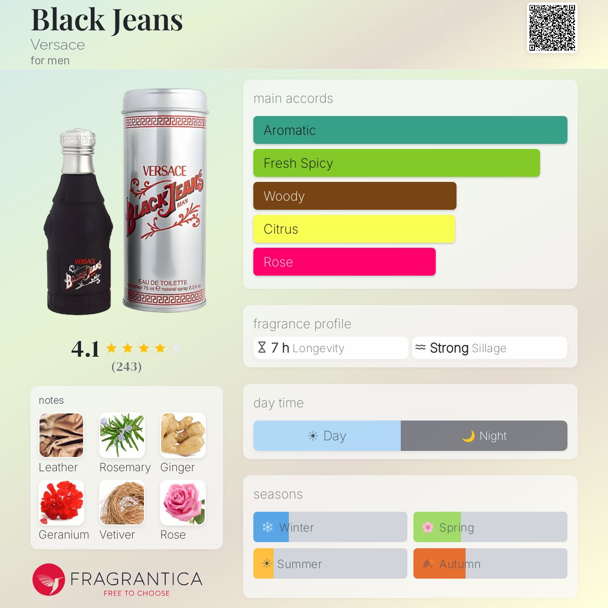 Fragrantica image 5