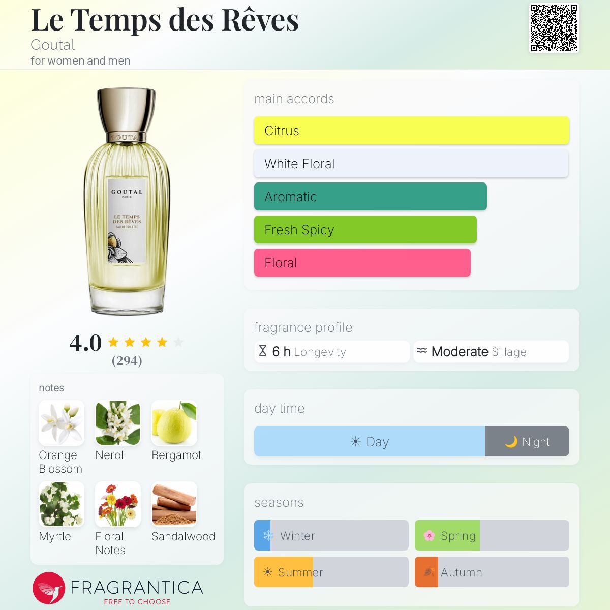 Le Temps des Rêves Goutal perfume - a fragrance for women and men 2020