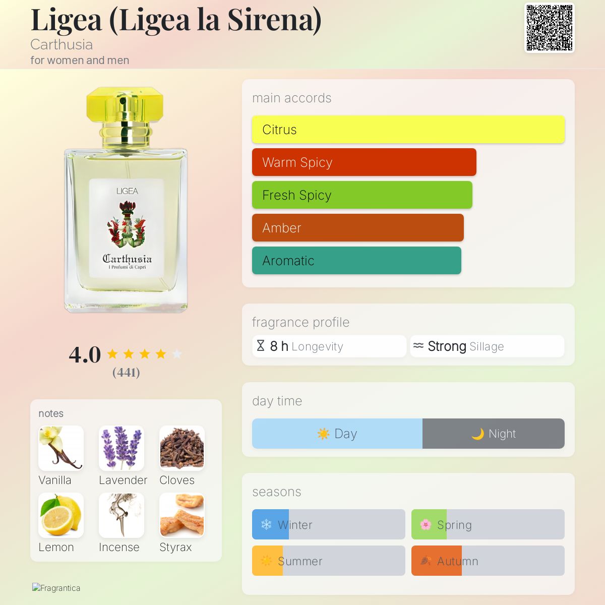 Ligea (Ligea la Sirena) Carthusia perfume - a fragrance for women