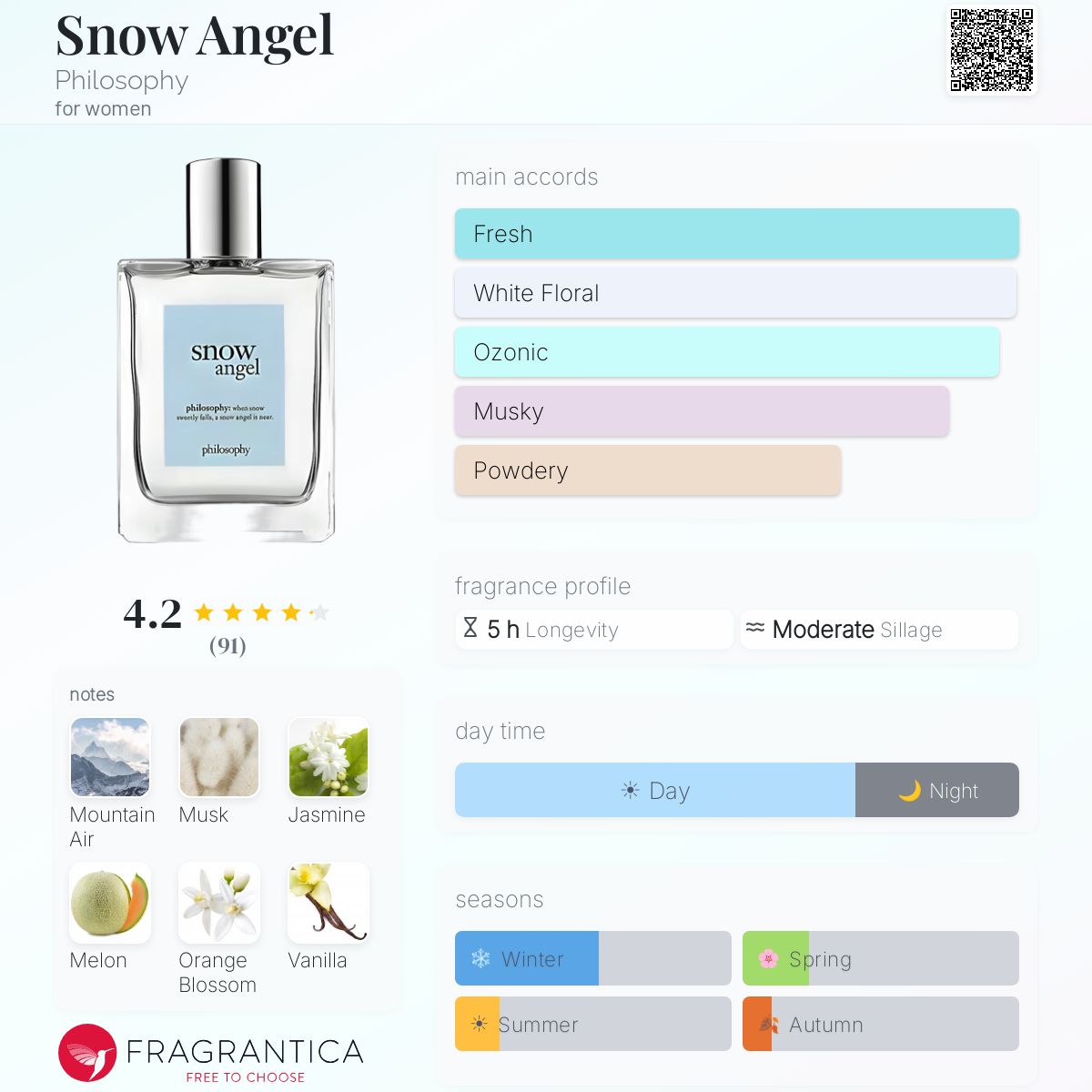 Profile card