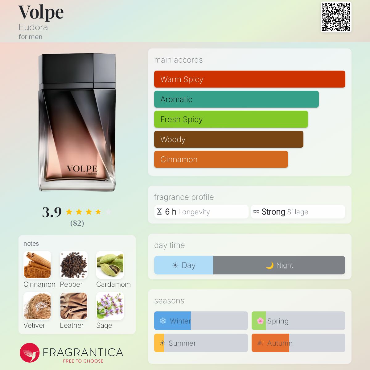 Profile card