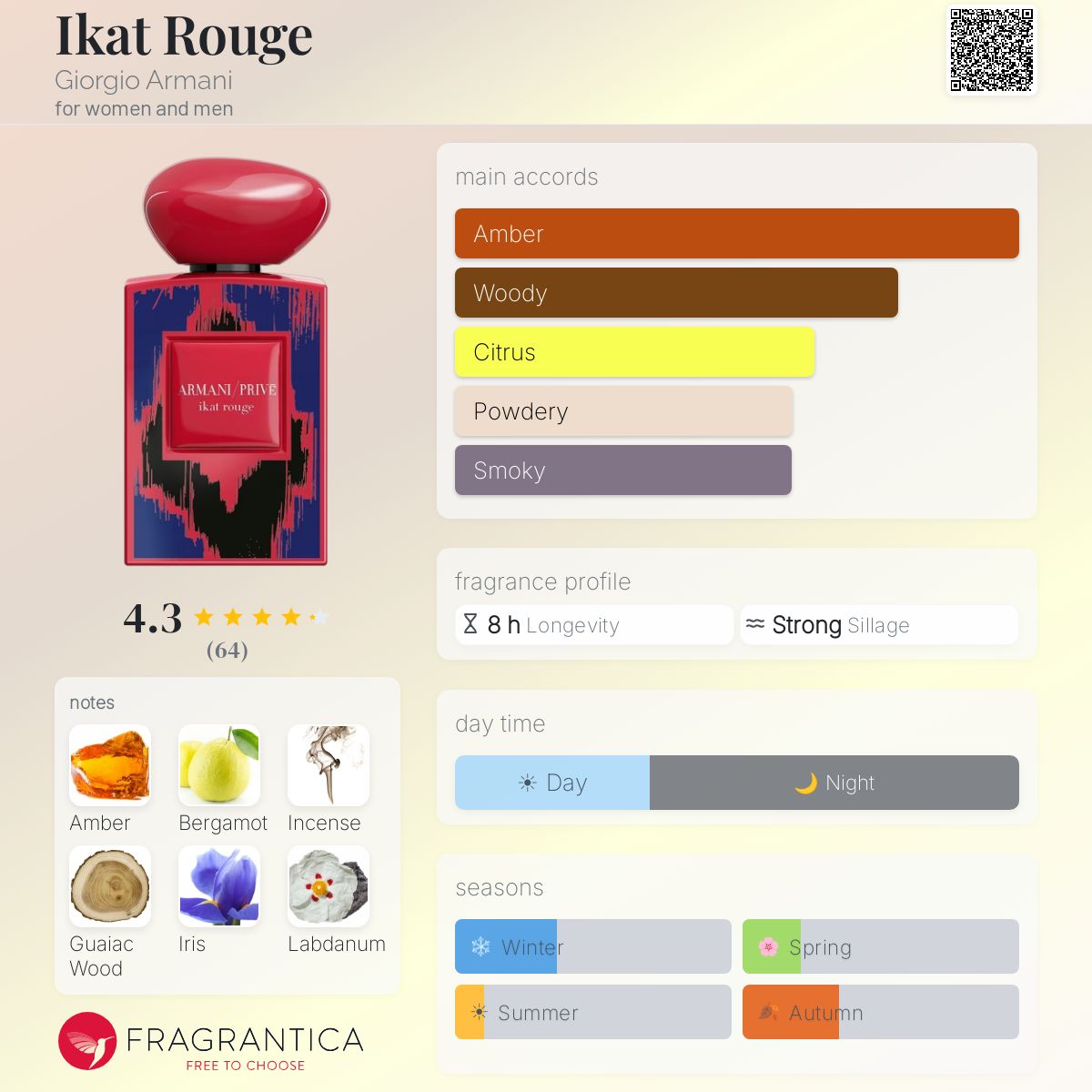 Profile card
