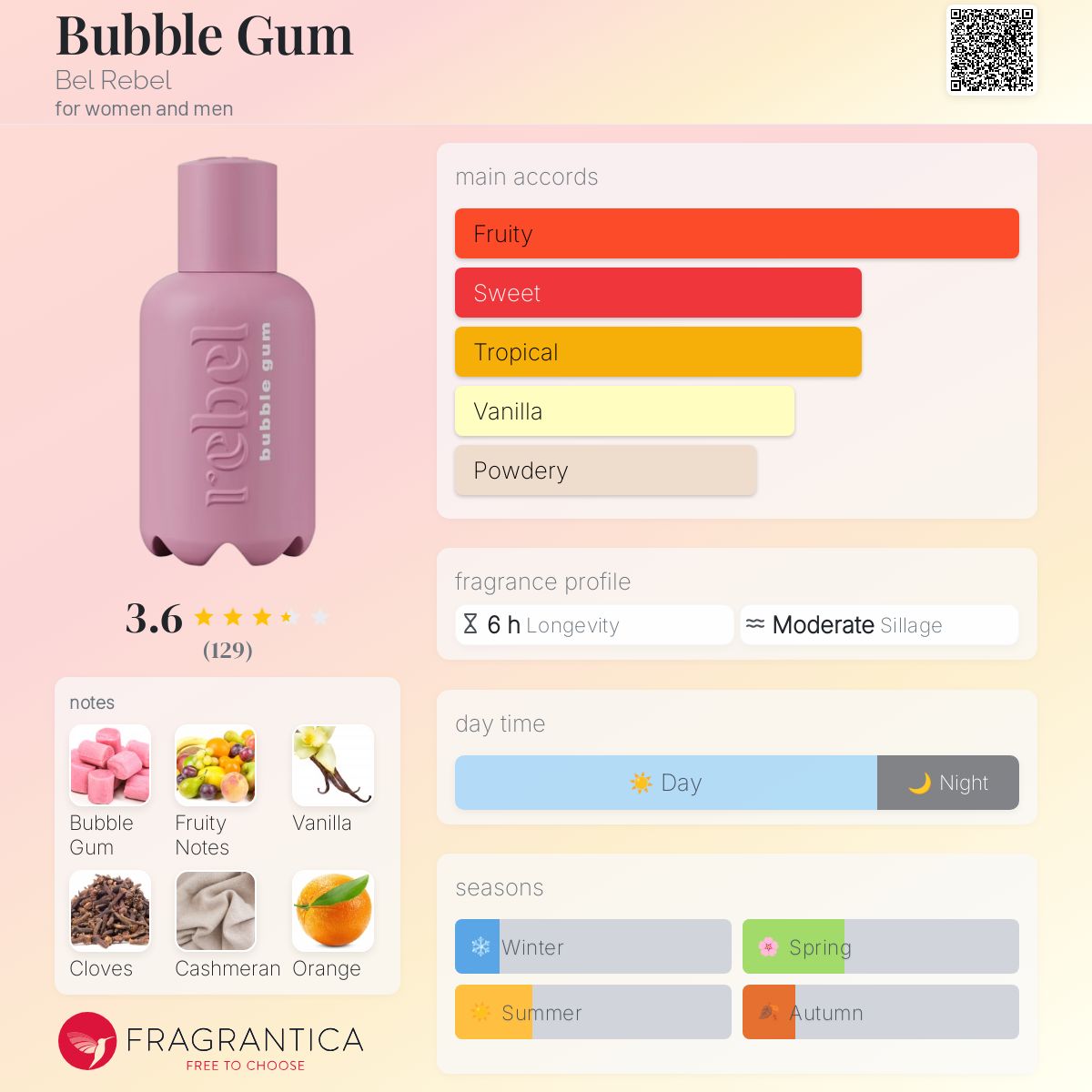 Bubble Gum Bel Rebel 69ml ニッチ　パフューム bubble gum – Bel Rebel