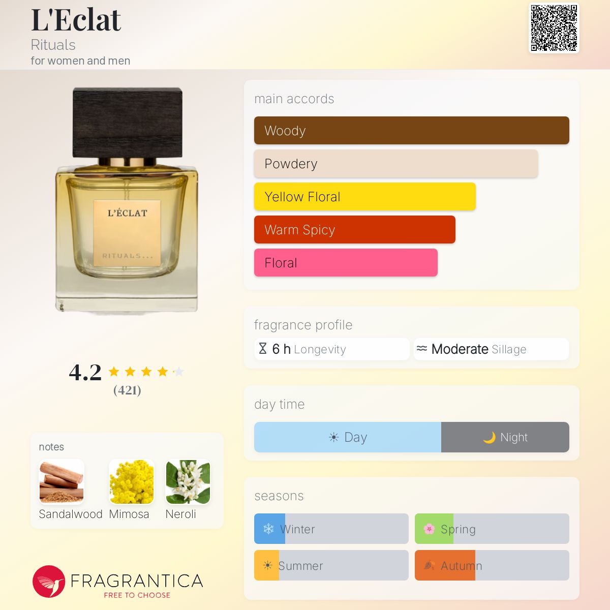 L'Eclat Rituals perfume - a fragrance for women and men 2020
