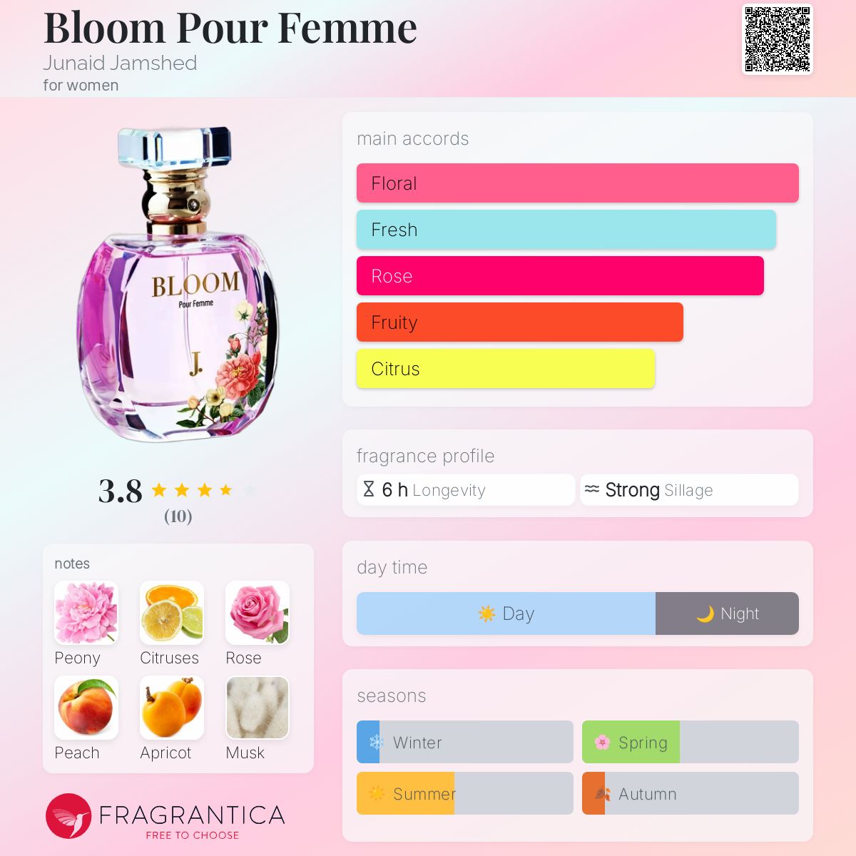 Bloom Pour Femme Junaid Jamshed perfume a fragrance for women 2018