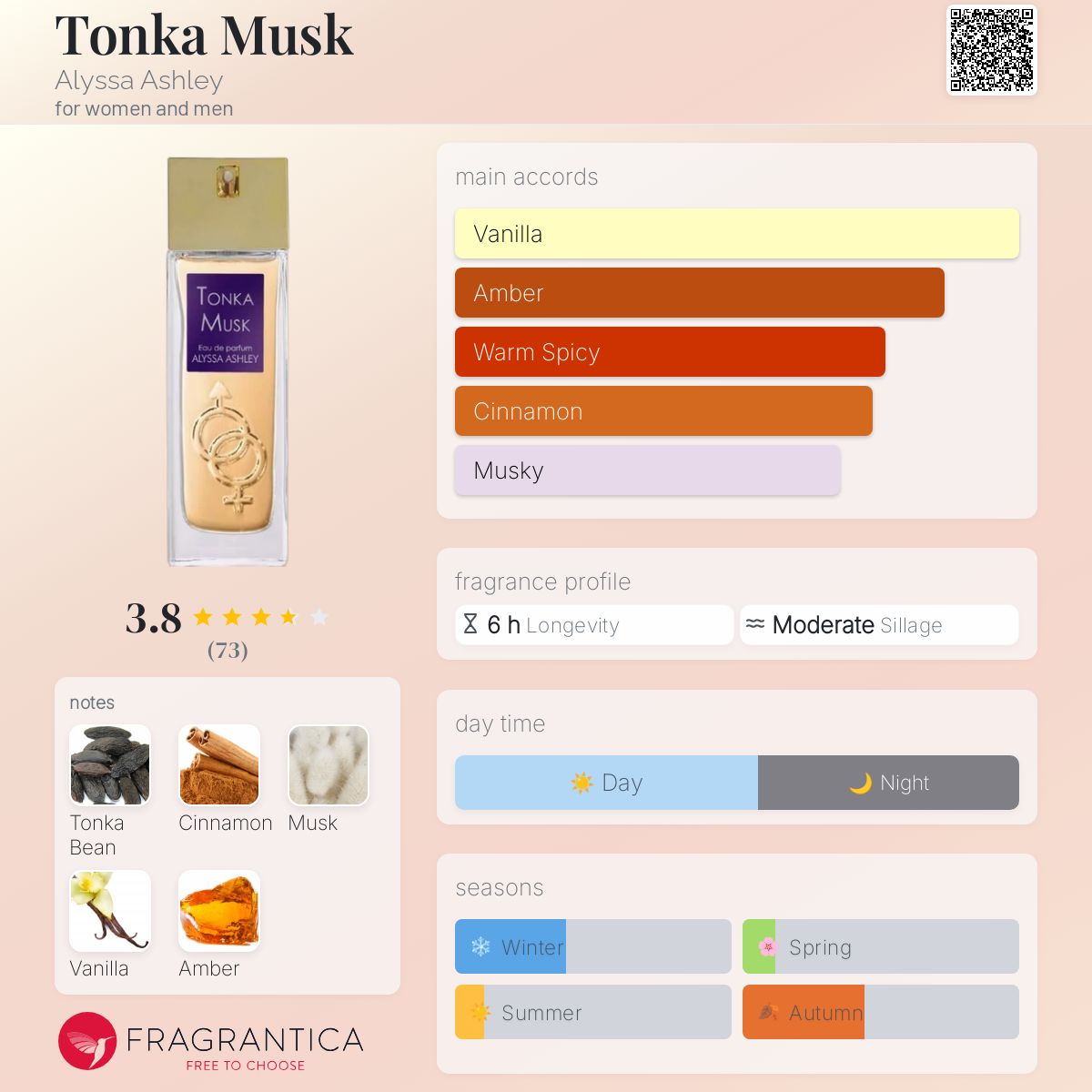 Tonka Musk Alyssa Ashley perfume a fragrance for women and men 2020