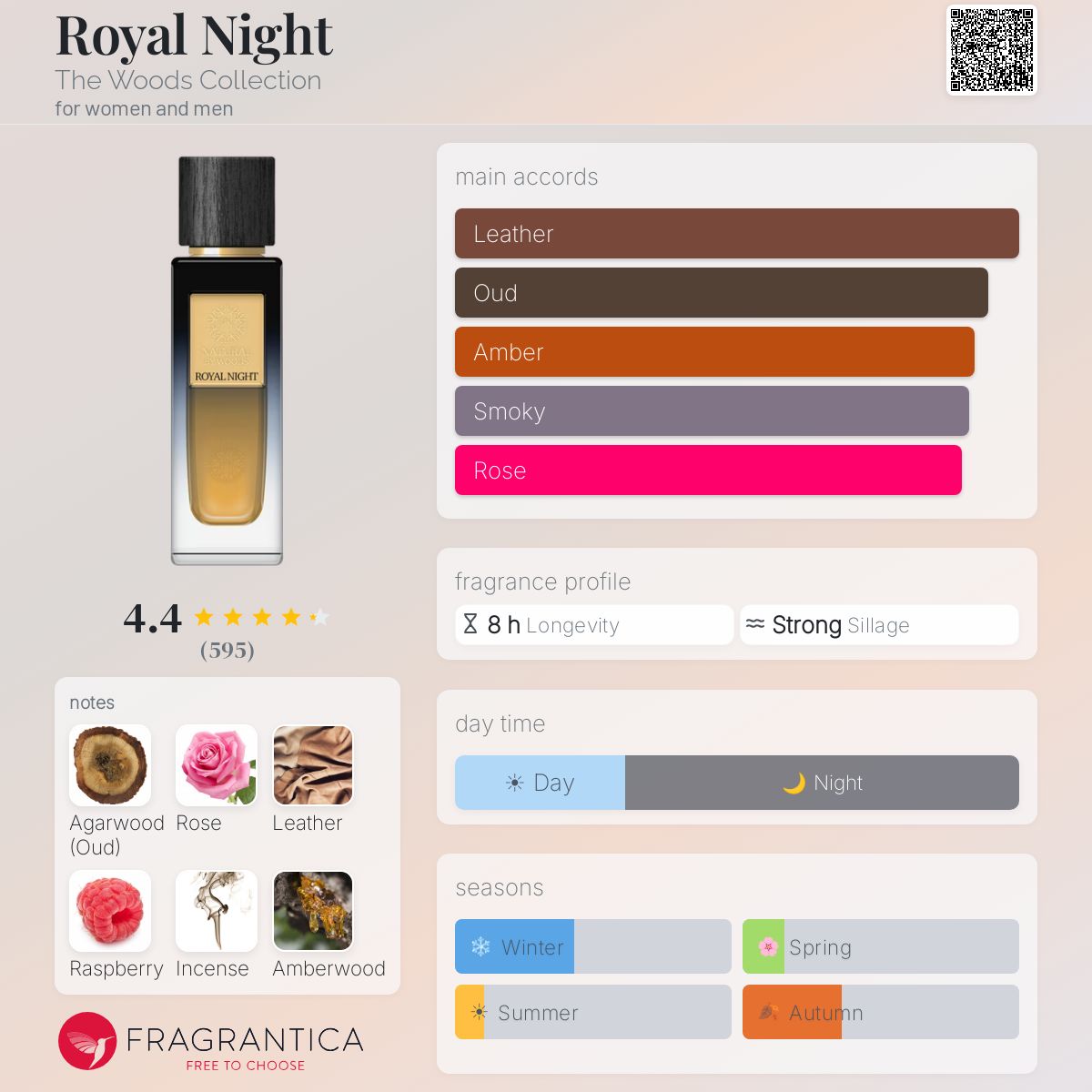 Profile card
